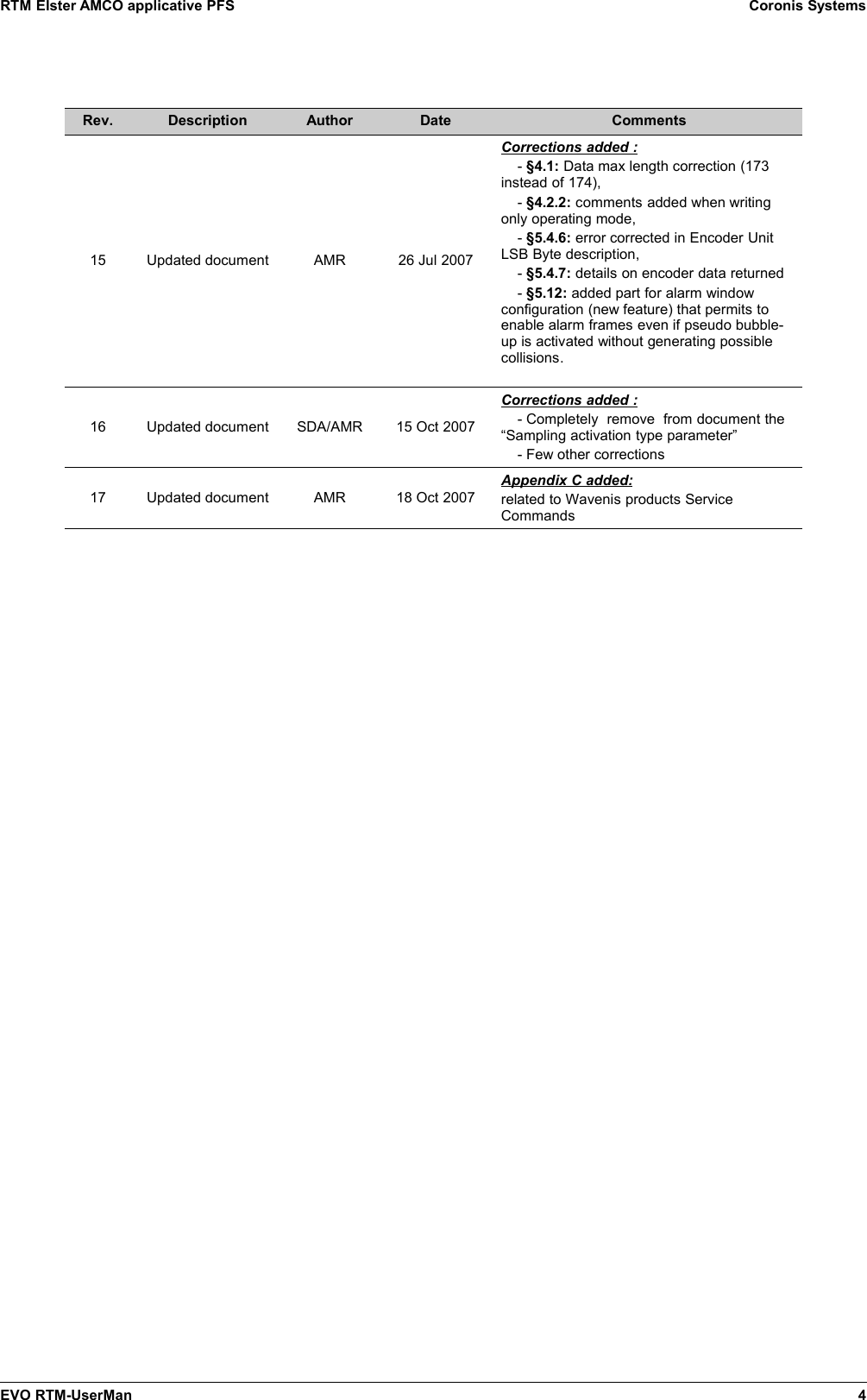 RTM Elster AMCO applicative PFS Coronis SystemsRev. Description Author Date Comments15 Updated document AMR 26 Jul 2007Corrections added :    - §4.1: Data max length correction (173instead of 174),    - §4.2.2: comments added when writingonly operating mode,    - §5.4.6: error corrected in Encoder UnitLSB Byte description,    - §5.4.7: details on encoder data returned     - §5.12: added part for alarm windowconfiguration (new feature) that permits toenable alarm frames even if pseudo bubble-up is activated without generating possiblecollisions.16 Updated document SDA/AMR 15 Oct 2007Corrections added :    - Completely  remove  from document the“Sampling activation type parameter”    - Few other corrections17 Updated document AMR 18 Oct 2007Appendix C added:related to Wavenis products ServiceCommands EVO RTM-UserMan 4