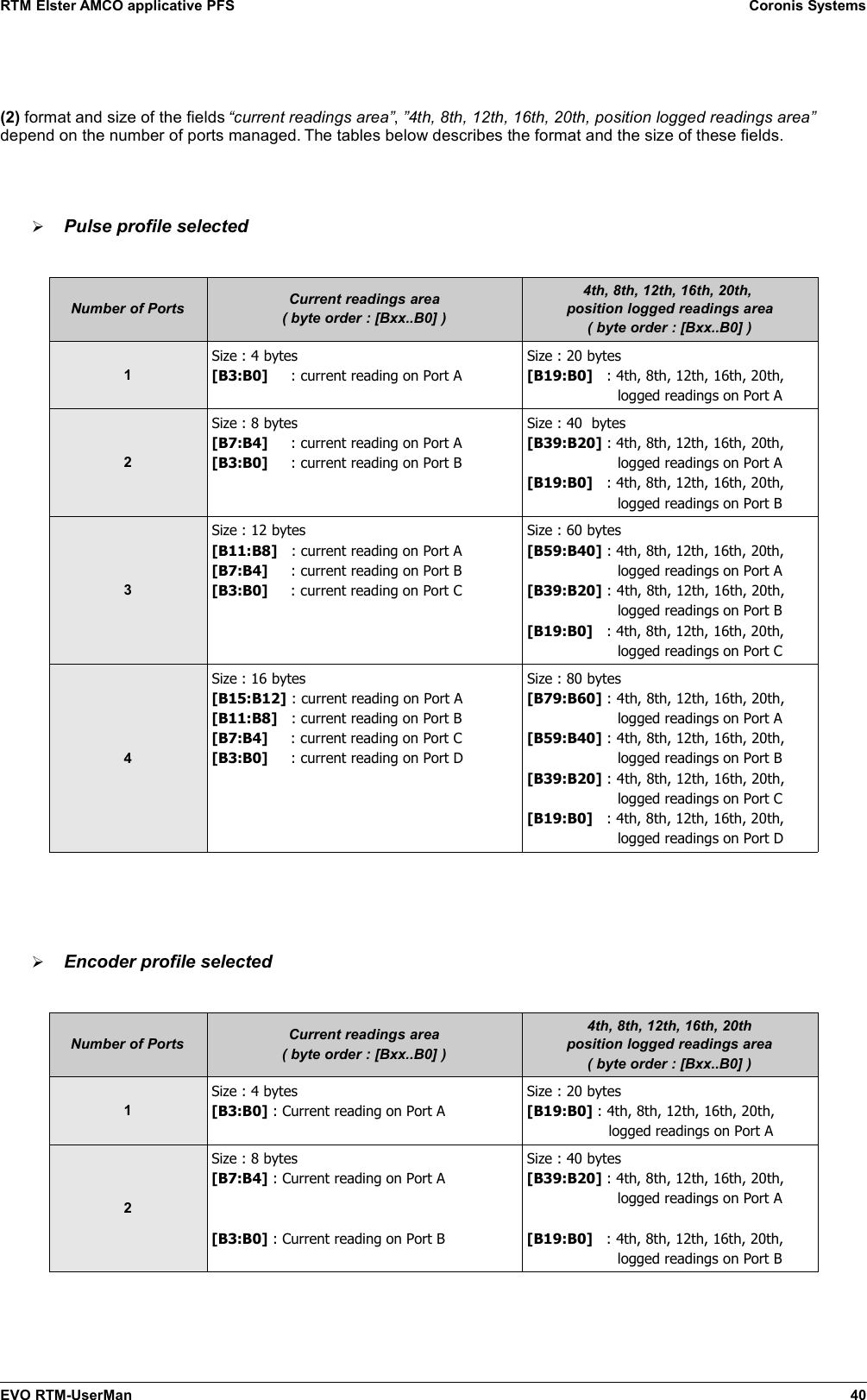 RTM Elster AMCO applicative PFS Coronis Systems(2) format and size of the fields “current readings area”, ”4th, 8th, 12th, 16th, 20th, position logged readings area”depend on the number of ports managed. The tables below describes the format and the size of these fields.➢Pulse profile selectedNumber of Ports Current readings area( byte order : [Bxx..B0] )4th, 8th, 12th, 16th, 20th, position logged readings area( byte order : [Bxx..B0] )1Size : 4 bytes[B3:B0]     : current reading on Port ASize : 20 bytes[B19:B0]   : 4th, 8th, 12th, 16th, 20th,                    logged readings on Port A2Size : 8 bytes[B7:B4]     : current reading on Port A[B3:B0]     : current reading on Port BSize : 40  bytes[B39:B20] : 4th, 8th, 12th, 16th, 20th,                    logged readings on Port A[B19:B0]   : 4th, 8th, 12th, 16th, 20th,                    logged readings on Port B3Size : 12 bytes[B11:B8]   : current reading on Port A[B7:B4]     : current reading on Port B[B3:B0]     : current reading on Port CSize : 60 bytes[B59:B40] : 4th, 8th, 12th, 16th, 20th,                    logged readings on Port A[B39:B20] : 4th, 8th, 12th, 16th, 20th,                    logged readings on Port B[B19:B0]   : 4th, 8th, 12th, 16th, 20th,                    logged readings on Port C4Size : 16 bytes[B15:B12] : current reading on Port A[B11:B8]   : current reading on Port B[B7:B4]     : current reading on Port C[B3:B0]     : current reading on Port DSize : 80 bytes[B79:B60] : 4th, 8th, 12th, 16th, 20th,                    logged readings on Port A[B59:B40] : 4th, 8th, 12th, 16th, 20th,                    logged readings on Port B[B39:B20] : 4th, 8th, 12th, 16th, 20th,                    logged readings on Port C[B19:B0]   : 4th, 8th, 12th, 16th, 20th,                    logged readings on Port D➢Encoder profile selectedNumber of Ports Current readings area( byte order : [Bxx..B0] )4th, 8th, 12th, 16th, 20thposition logged readings area( byte order : [Bxx..B0] )1Size : 4 bytes[B3:B0] : Current reading on Port ASize : 20 bytes[B19:B0] : 4th, 8th, 12th, 16th, 20th,                  logged readings on Port A2Size : 8 bytes[B7:B4] : Current reading on Port A[B3:B0] : Current reading on Port BSize : 40 bytes[B39:B20] : 4th, 8th, 12th, 16th, 20th,                    logged readings on Port A[B19:B0]   : 4th, 8th, 12th, 16th, 20th,                    logged readings on Port BEVO RTM-UserMan 40