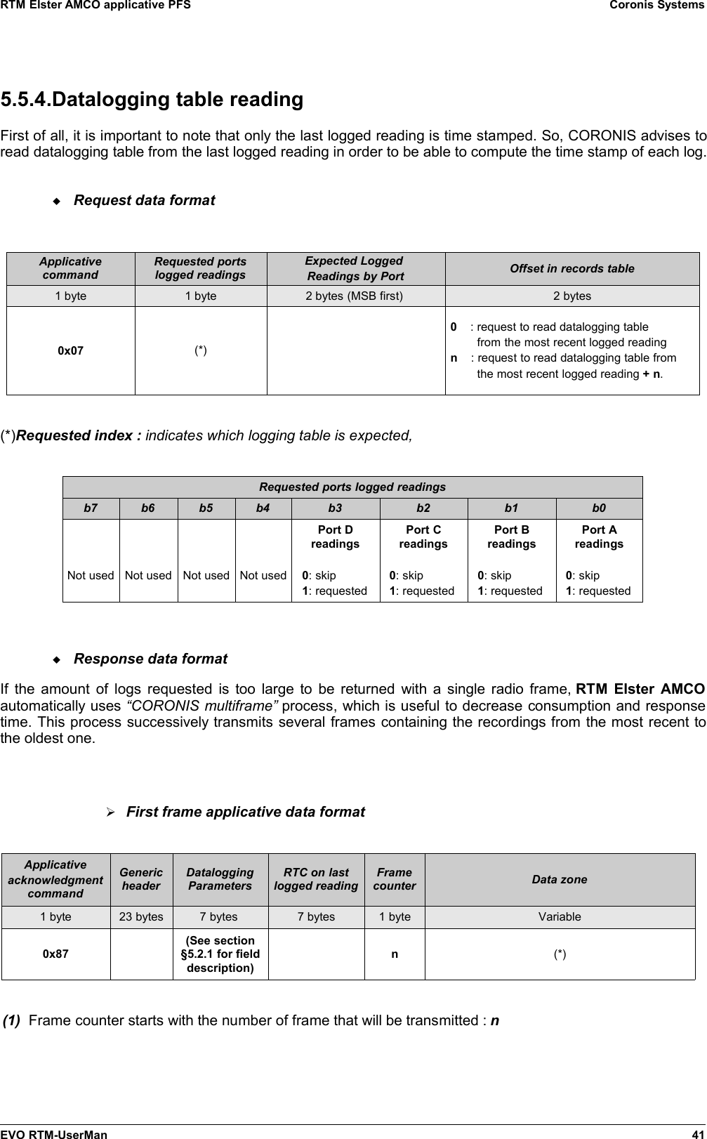 RTM Elster AMCO applicative PFS Coronis Systems5.5.4.Datalogging table readingFirst of all, it is important to note that only the last logged reading is time stamped. So, CORONIS advises toread datalogging table from the last logged reading in order to be able to compute the time stamp of each log.Request data formatApplicativecommandRequested portslogged readingsExpected Logged Readings by Port Offset in records table1 byte 1 byte 2 bytes (MSB first)  2 bytes0x07 (*)0    : request to read datalogging table        from the most recent logged readingn    : request to read datalogging table from        the most recent logged reading + n.(*)Requested index : indicates which logging table is expected,Requested ports logged readingsb7 b6 b5 b4 b3 b2 b1 b0Not used Not used Not used Not usedPort Dreadings0: skip1: requestedPort Creadings0: skip1: requestedPort Breadings0: skip1: requestedPort Areadings0: skip1: requestedResponse data formatIf the amount of logs requested is too large to be returned with a single radio frame,  RTM Elster AMCOautomatically uses “CORONIS multiframe” process, which is useful to decrease consumption and responsetime. This process successively transmits several frames containing the recordings from the most recent tothe oldest one.➢First frame applicative data formatApplicativeacknowledgmentcommandGenericheaderDataloggingParametersRTC on lastlogged readingFramecounter Data zone1 byte 23 bytes 7 bytes  7 bytes 1 byte Variable0x87(See section§5.2.1 for fielddescription)n(*)(1) Frame counter starts with the number of frame that will be transmitted : nEVO RTM-UserMan 41