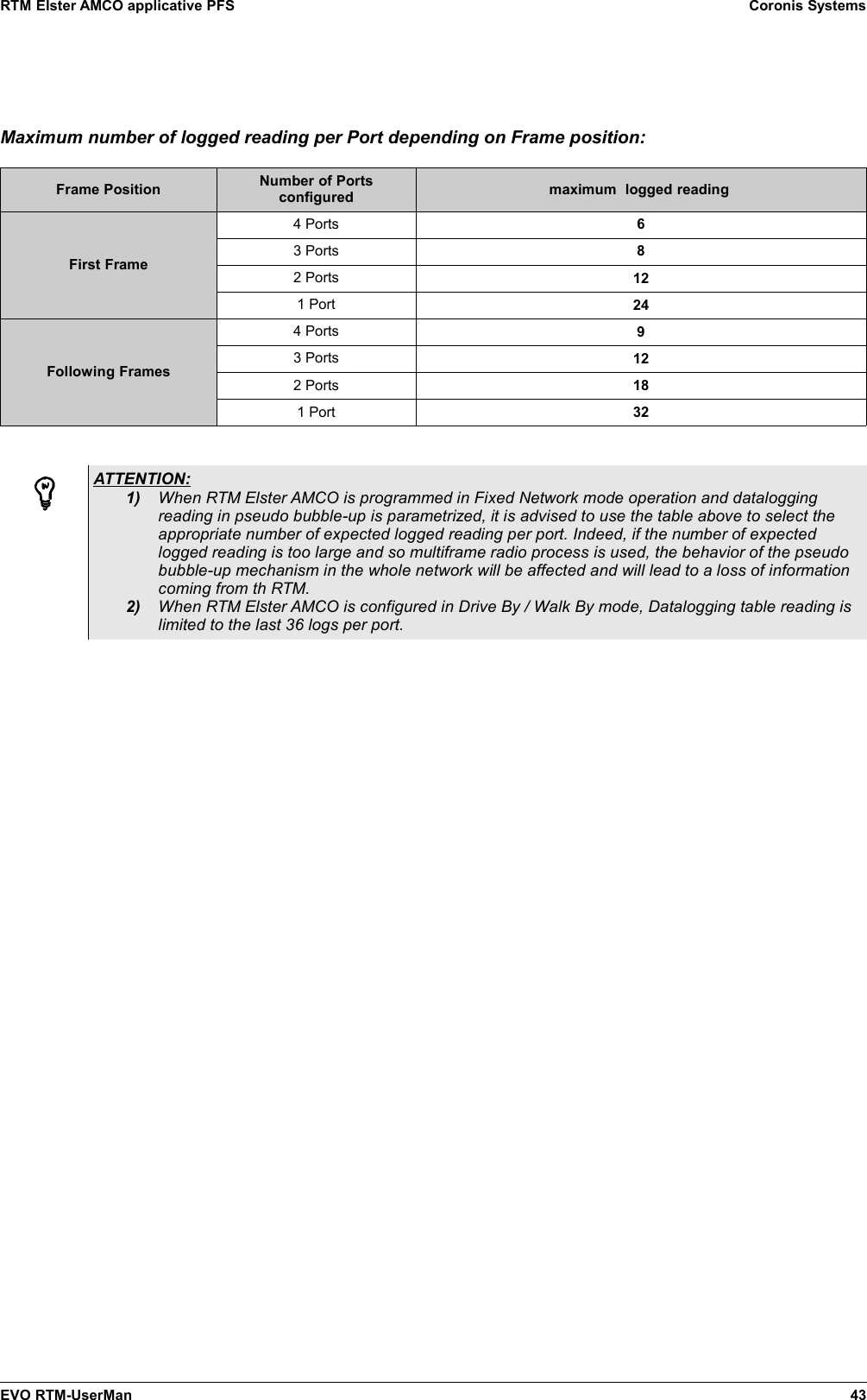 RTM Elster AMCO applicative PFS Coronis SystemsMaximum number of logged reading per Port depending on Frame position:Frame Position Number of Portsconfigured maximum  logged reading First Frame4 Ports 63 Ports 82 Ports 121 Port 24Following Frames4 Ports 93 Ports 122 Ports 181 Port 32ATTENTION:1) When RTM Elster AMCO is programmed in Fixed Network mode operation and dataloggingreading in pseudo bubble-up is parametrized, it is advised to use the table above to select theappropriate number of expected logged reading per port. Indeed, if the number of expectedlogged reading is too large and so multiframe radio process is used, the behavior of the pseudobubble-up mechanism in the whole network will be affected and will lead to a loss of informationcoming from th RTM.2) When RTM Elster AMCO is configured in Drive By / Walk By mode, Datalogging table reading islimited to the last 36 logs per port.EVO RTM-UserMan 43