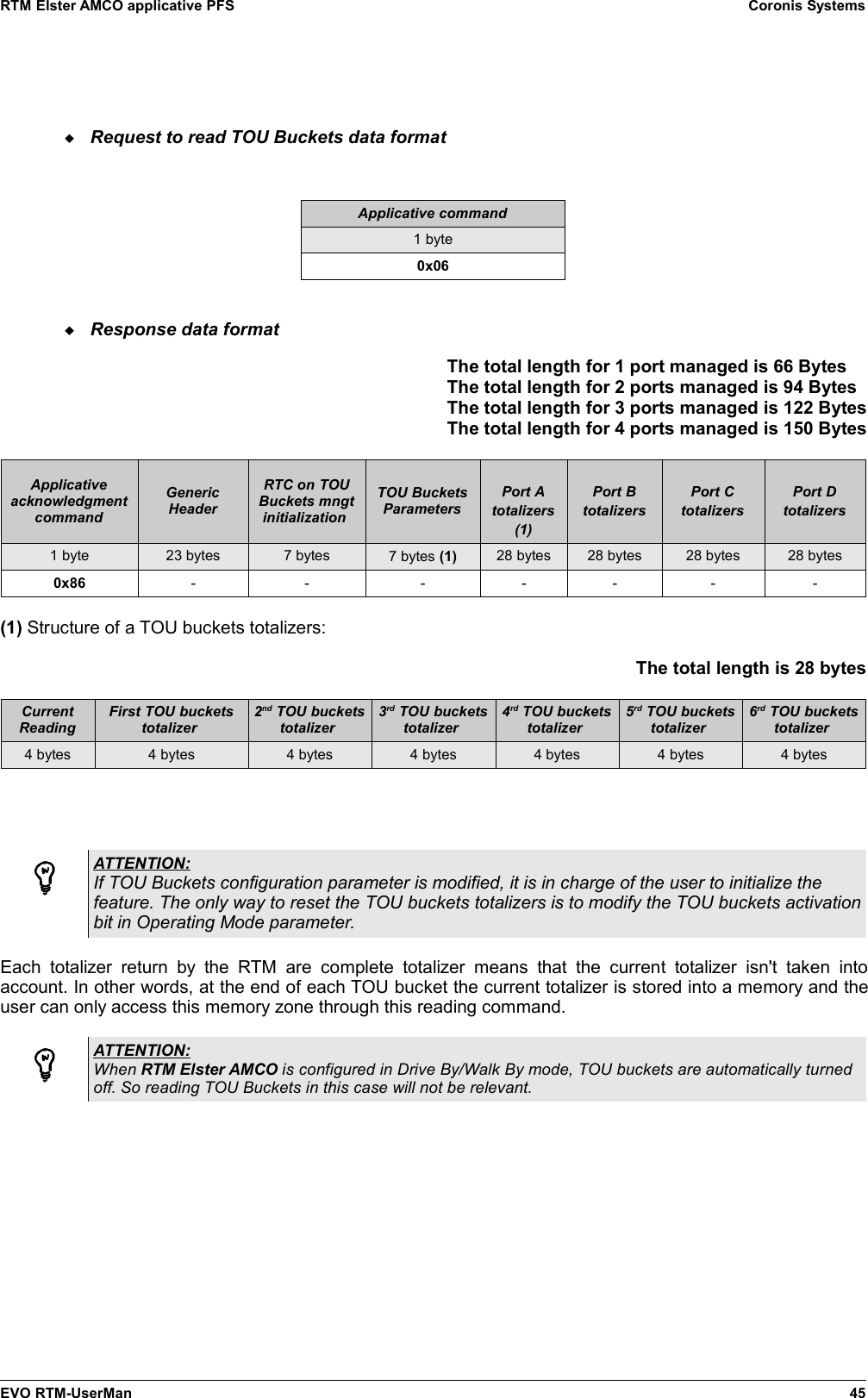 RTM Elster AMCO applicative PFS Coronis SystemsRequest to read TOU Buckets data formatApplicative command1 byte0x06Response data formatThe total length for 1 port managed is 66 Bytes    The total length for 2 ports managed is 94 Bytes  The total length for 3 ports managed is 122 BytesThe total length for 4 ports managed is 150 BytesApplicativeacknowledgmentcommandGenericHeaderRTC on TOUBuckets mngtinitialization TOU BucketsParametersPort Atotalizers(1)Port BtotalizersPort CtotalizersPort Dtotalizers1 byte 23 bytes 7 bytes 7 bytes (1) 28 bytes 28 bytes 28 bytes 28 bytes0x86 - - - - - - -(1) Structure of a TOU buckets totalizers:The total length is 28 bytesCurrentReadingFirst TOU bucketstotalizer 2nd TOU bucketstotalizer 3rd TOU bucketstotalizer 4rd TOU bucketstotalizer 5rd TOU bucketstotalizer 6rd TOU bucketstotalizer 4 bytes 4 bytes 4 bytes 4 bytes 4 bytes 4 bytes 4 bytesATTENTION:If TOU Buckets configuration parameter is modified, it is in charge of the user to initialize thefeature. The only way to reset the TOU buckets totalizers is to modify the TOU buckets activationbit in Operating Mode parameter.Each  totalizer  return  by  the  RTM  are   complete  totalizer   means   that  the  current totalizer isn&apos;t  taken   intoaccount. In other words, at the end of each TOU bucket the current totalizer is stored into a memory and theuser can only access this memory zone through this reading command.ATTENTION:When RTM Elster AMCO is configured in Drive By/Walk By mode, TOU buckets are automatically turnedoff. So reading TOU Buckets in this case will not be relevant.EVO RTM-UserMan 45