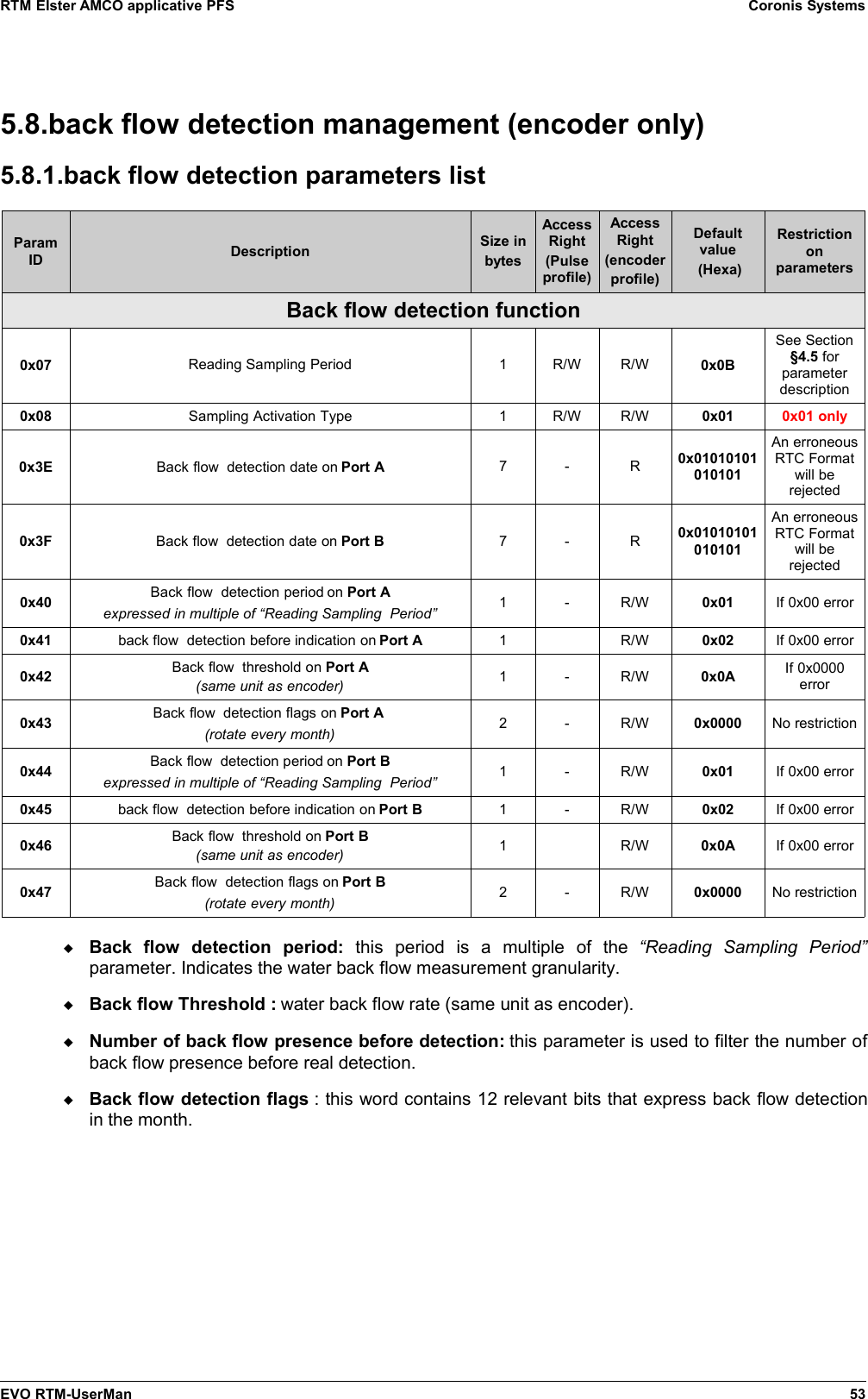 RTM Elster AMCO applicative PFS Coronis Systems5.8.back flow detection management (encoder only)5.8.1.back flow detection parameters listParamID Description Size inbytesAccessRight(Pulseprofile)AccessRight(encoderprofile)Defaultvalue (Hexa)RestrictiononparametersBack flow detection function0x07 Reading Sampling Period 1 R/W R/W 0x0BSee Section§4.5 forparameterdescription0x08 Sampling Activation Type 1 R/W R/W 0x01 0x01 only0x3E Back flow  detection date on Port A 7 - R 0x01010101010101An erroneousRTC Formatwill berejected0x3F Back flow  detection date on Port B 7 - R 0x01010101010101An erroneousRTC Formatwill berejected0x40 Back flow  detection period on Port Aexpressed in multiple of “Reading Sampling  Period” 1 - R/W 0x01 If 0x00 error0x41 back flow  detection before indication on Port A 1 R/W 0x02 If 0x00 error0x42 Back flow  threshold on Port A(same unit as encoder) 1 - R/W 0x0A If 0x0000error0x43 Back flow  detection flags on Port A (rotate every month) 2 - R/W 0x0000 No restriction0x44 Back flow  detection period on Port Bexpressed in multiple of “Reading Sampling  Period” 1 - R/W 0x01 If 0x00 error0x45 back flow  detection before indication on Port B 1 - R/W 0x02 If 0x00 error0x46 Back flow  threshold on Port B(same unit as encoder) 1 R/W 0x0A If 0x00 error0x47 Back flow  detection flags on Port B(rotate every month) 2 - R/W 0x0000 No restrictionBack   flow   detection   period:  this   period   is   a   multiple   of   the  “Reading   Sampling   Period”parameter. Indicates the water back flow measurement granularity.Back flow Threshold : water back flow rate (same unit as encoder).Number of back flow presence before detection: this parameter is used to filter the number ofback flow presence before real detection.Back flow detection flags : this word contains 12 relevant bits that express back flow detectionin the month.EVO RTM-UserMan 53