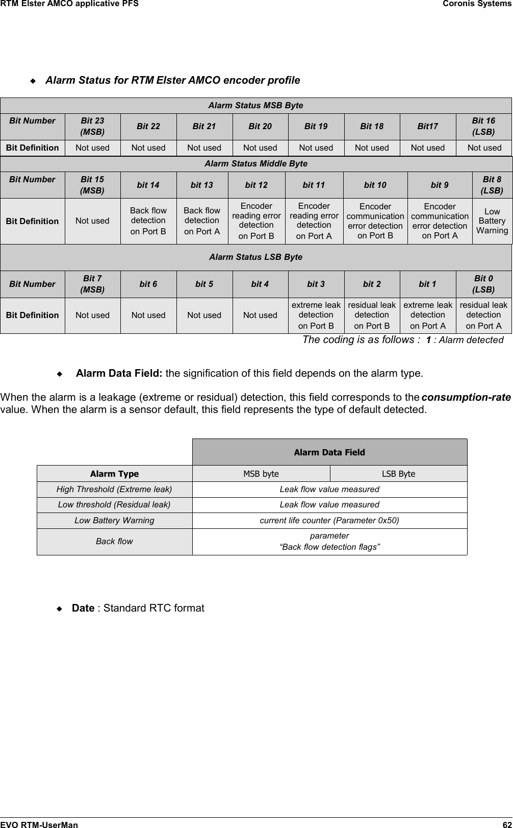 RTM Elster AMCO applicative PFS Coronis SystemsAlarm Status for RTM Elster AMCO encoder profileAlarm Status MSB ByteBit Number Bit 23(MSB) Bit 22 Bit 21 Bit 20 Bit 19 Bit 18 Bit17 Bit 16(LSB)Bit Definition Not used Not used Not used Not used Not used Not used Not used Not usedAlarm Status Middle ByteBit Number Bit 15(MSB) bit 14 bit 13 bit 12 bit 11 bit 10 bit 9 Bit 8(LSB)Bit Definition Not usedBack flowdetectionon Port BBack flowdetectionon Port AEncoderreading errordetectionon Port BEncoderreading errordetectionon Port AEncodercommunicationerror detectionon Port BEncodercommunicationerror detectionon Port ALowBatteryWarningAlarm Status LSB ByteBit Number Bit 7(MSB) bit 6 bit 5 bit 4 bit 3 bit 2 bit 1 Bit 0(LSB)Bit Definition Not used Not used Not used Not usedextreme leakdetectionon Port Bresidual leakdetectionon Port Bextreme leakdetectionon Port Aresidual leakdetectionon Port AThe coding is as follows :  1 : Alarm detected   Alarm Data Field: the signification of this field depends on the alarm type.When the alarm is a leakage (extreme or residual) detection, this field corresponds to the consumption-ratevalue. When the alarm is a sensor default, this field represents the type of default detected.Alarm Data FieldAlarm Type MSB byte LSB ByteHigh Threshold (Extreme leak) Leak flow value measuredLow threshold (Residual leak) Leak flow value measuredLow Battery Warning current life counter (Parameter 0x50)Back flow parameter“Back flow detection flags”Date : Standard RTC formatEVO RTM-UserMan 62