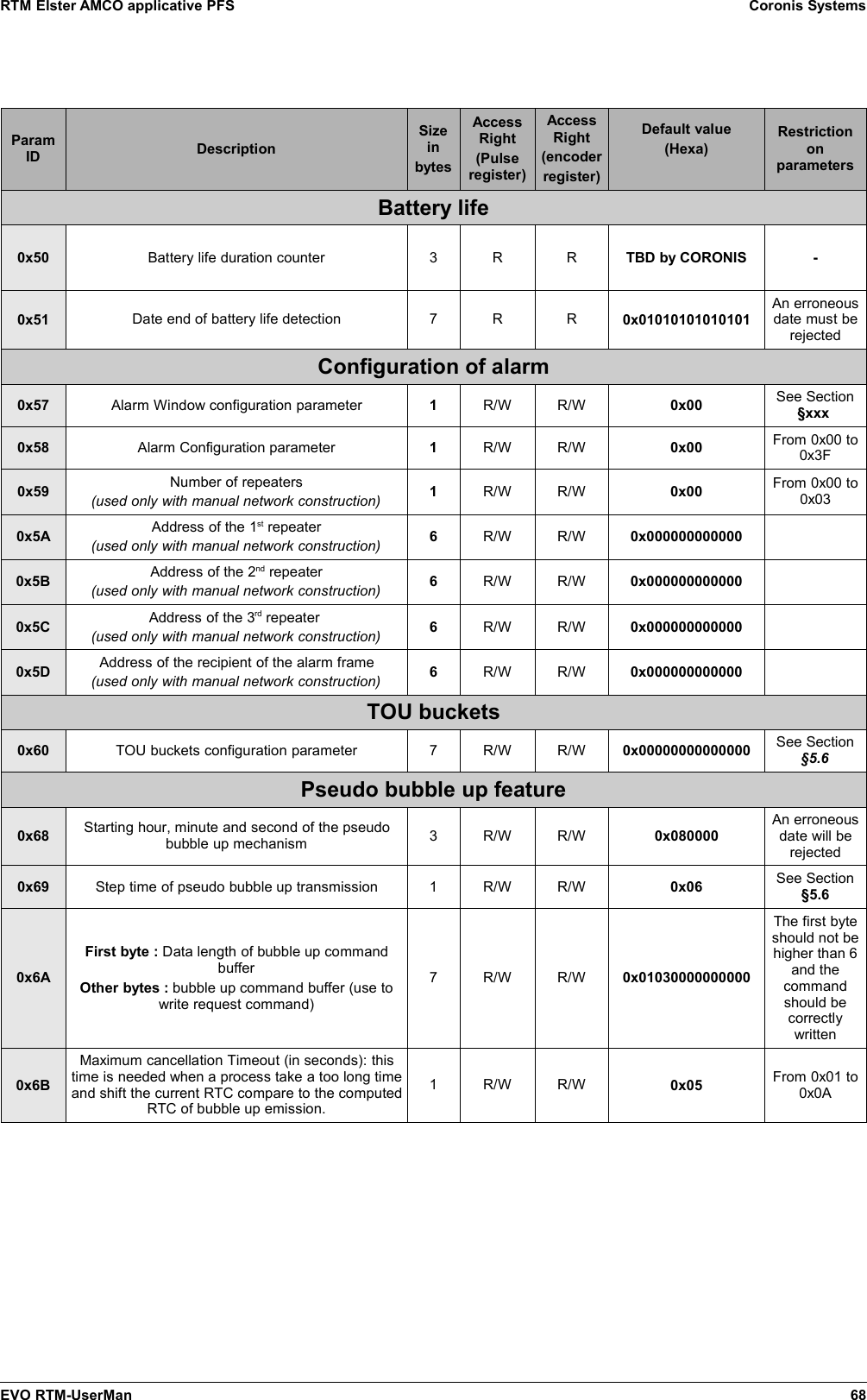 RTM Elster AMCO applicative PFS Coronis SystemsParamID DescriptionSizeinbytesAccessRight(Pulseregister)AccessRight(encoderregister)Default value(Hexa)RestrictiononparametersBattery life0x50 Battery life duration counter 3 R R TBD by CORONIS -0x51 Date end of battery life detection 7 R R 0x01010101010101An erroneousdate must berejectedConfiguration of alarm0x57 Alarm Window configuration parameter 1R/W R/W 0x00 See Section§xxx 0x58 Alarm Configuration parameter 1R/W R/W 0x00 From 0x00 to0x3F0x59 Number of repeaters(used only with manual network construction) 1R/W R/W 0x00 From 0x00 to0x030x5A Address of the 1st repeater(used only with manual network construction) 6R/W R/W 0x0000000000000x5B Address of the 2nd repeater(used only with manual network construction) 6R/W R/W 0x0000000000000x5C Address of the 3rd repeater (used only with manual network construction) 6R/W R/W 0x0000000000000x5D Address of the recipient of the alarm frame(used only with manual network construction) 6R/W R/W 0x000000000000TOU buckets0x60 TOU buckets configuration parameter 7 R/W R/W 0x00000000000000 See Section§5.6Pseudo bubble up feature0x68 Starting hour, minute and second of the pseudobubble up mechanism 3 R/W R/W 0x080000An erroneousdate will berejected0x69 Step time of pseudo bubble up transmission 1 R/W R/W 0x06 See Section§5.60x6AFirst byte : Data length of bubble up commandbufferOther bytes : bubble up command buffer (use towrite request command)7 R/W R/W 0x01030000000000The first byteshould not behigher than 6and thecommandshould becorrectlywritten0x6BMaximum cancellation Timeout (in seconds): thistime is needed when a process take a too long timeand shift the current RTC compare to the computedRTC of bubble up emission.1R/W R/W 0x05 From 0x01 to0x0AEVO RTM-UserMan 68