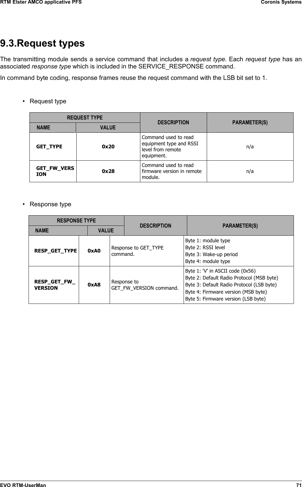 RTM Elster AMCO applicative PFS Coronis Systems9.3.Request typesThe transmitting module sends a service command that includes a request type. Each request type has anassociated response type which is included in the SERVICE_RESPONSE command.In command byte coding, response frames reuse the request command with the LSB bit set to 1.•Request typeREQUEST TYPENAME VALUE DESCRIPTION PARAMETER(S)GET_TYPE 0x20Command used to readequipment type and RSSIlevel from remoteequipment.n/aGET_FW_VERSION 0x28Command used to readfirmware version in remotemodule.n/a•Response typeRESPONSE TYPENAME VALUE DESCRIPTION PARAMETER(S)RESP_GET_TYPE 0xA0 Response to GET_TYPEcommand.Byte 1: module typeByte 2: RSSI levelByte 3: Wake-up periodByte 4: module typeRESP_GET_FW_VERSION 0xA8 Response toGET_FW_VERSION command.Byte 1: &apos;V&apos; in ASCII code (0x56)Byte 2: Default Radio Protocol (MSB byte)Byte 3: Default Radio Protocol (LSB byte)Byte 4: Firmware version (MSB byte)Byte 5: Firmware version (LSB byte)EVO RTM-UserMan 71