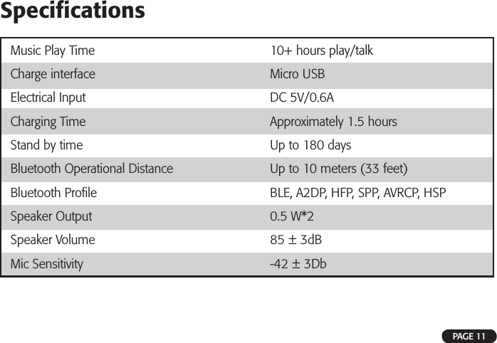PAGE 11Speciﬁ cationsMusic Play Time     10+ hours play/talkCharge interface  Micro USBElectrical Input   DC 5V/0.6ACharging Time                 Approximately 1.5 hoursStand by time  Up to 180 daysBluetooth Operational Distance  Up to 10 meters (33 feet)Bluetooth Proﬁ le  BLE, A2DP, HFP, SPP, AVRCP, HSPSpeaker Output  0.5 W*2Speaker Volume  85 ± 3dBMic Sensitivity  -42 ± 3Db