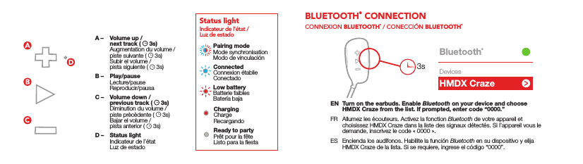 Pairing modeMode synchronisationModo de vinculaciónConnectedConnexion établieConectadoLow batteryBatterie faiblesBatería bajaChargingChargeRecargandoReady to partyPrêt pour la fêteListo para la ﬁestaIndicateur de l’état / Luz de estadoStatus light  A –  Volume up /   next track (   3s)  Augmentation du volume /   piste suivante (   3s)  Subir el volume /   pista siguiente (   3s)B –  Play/pause Lecture/pause Reproducir/pausaC –  Volume down /   previous track (   3s)  Diminution du volume /   piste prècèdente (   3s)  Bajar el volume /   pista anterior (   3s)D –  Status light  Indicateur de l’état  Luz de estadoBLUETOOTH® CONNECTIONCONNEXION BLUETOOTH® / CONECCIÓN BLUETOOTH®EN  Turn on the earbuds. Enable Bluetooth on your device and choose HMDX Craze from the list. If prompted, enter code “0000.”FR  Allumez les écouteurs. Activez la fonction Bluetooth de votre appareil et choisissez HMDX Craze dans la liste des signaux détectés. Si l’appareil vous le demande, inscrivez le code «0000».ES  Encienda los audífonos. Habilite la función Bluetooth en su dispositivo y elija HMDX Craze de la lista. Si se requiere, ingrese el código “0000”.3sHMDX CrazeBluetooth®Devices