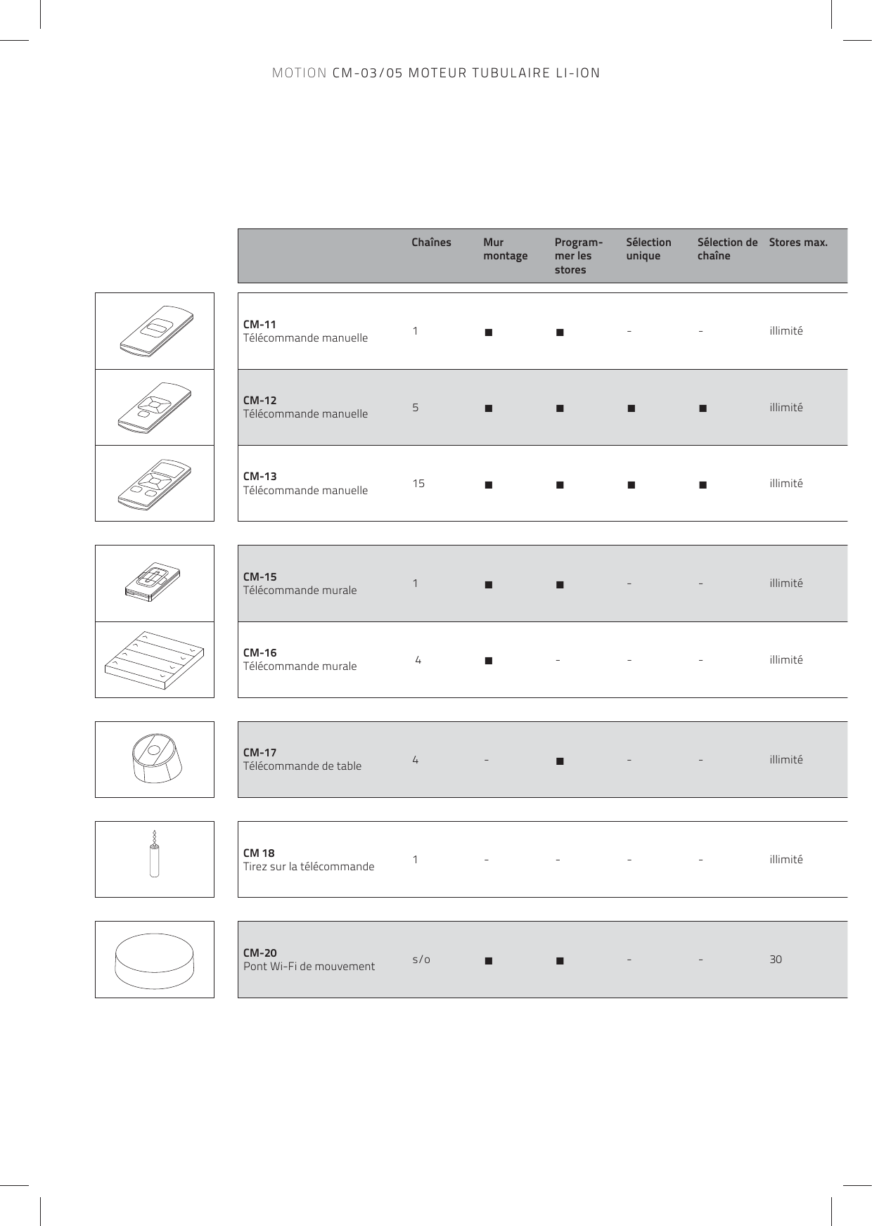 Chaînes Mur montageProgram-mer les storesSélection uniqueSélection de chaîneStores max. CM-11 Télécommande manuelle 1ŶŶ- - illimitéCM-12Télécommande manuelle 5Ŷ Ŷ Ŷ Ŷ illimitéCM-13Télécommande manuelle 15 Ŷ Ŷ Ŷ Ŷ illimitéCM-15Télécommande murale 1ŶŶ- - illimitéCM-16Télécommande murale  4 Ŷ- - - illimitéCM-17Télécommande de table 4-Ŷ- - illimitéCM 18Tirez sur la télécommande 1 - - - - illimitéCM-20Pont Wi-Fi de mouvement s/o ŶŶ--30MOTION CM-03/05 MOTEUR TUBULAIRE LI-ION