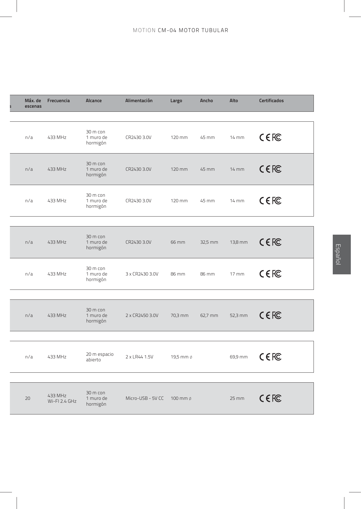 n/a 433 MHz 30 m con 1 muro de hormigónCR2430 3.0V 120 mm 45 mm 14 mm   n/a 433 MHz 30 m con 1 muro de hormigónCR2430 3.0V 120 mm 45 mm 14 mm   n/a 433 MHz 30 m con 1 muro de hormigónCR2430 3.0V 120 mm 45 mm 14 mm   n/a 433 MHz 30 m con 1 muro de hormigónCR2430 3.0V 66 mm 32,5 mm 13,8 mm   n/a 433 MHz 30 m con 1 muro de hormigón3 x CR2430 3.0V 86 mm 86 mm 17 mm   n/a 433 MHz 30 m con 1 muro de hormigón2 x CR2450 3.0V 70,3 mm 62,7 mm 52,3 mm   n/a 433 MHz 20 m espacio abierto 2 x LR44 1.5V 19,5 mm ø 69,9 mm   20  433 MHz Wi-FI 2.4 GHz30 m con 1 muro de hormigónMicro-USB - 5V CC 100 mm ø 25 mm   sMáx. de escenasFrecuencia Alcance Alimentación Largo Ancho Alto CertificadosEnglishEspañolMOTION CM-04 MOTOR TUBULAR