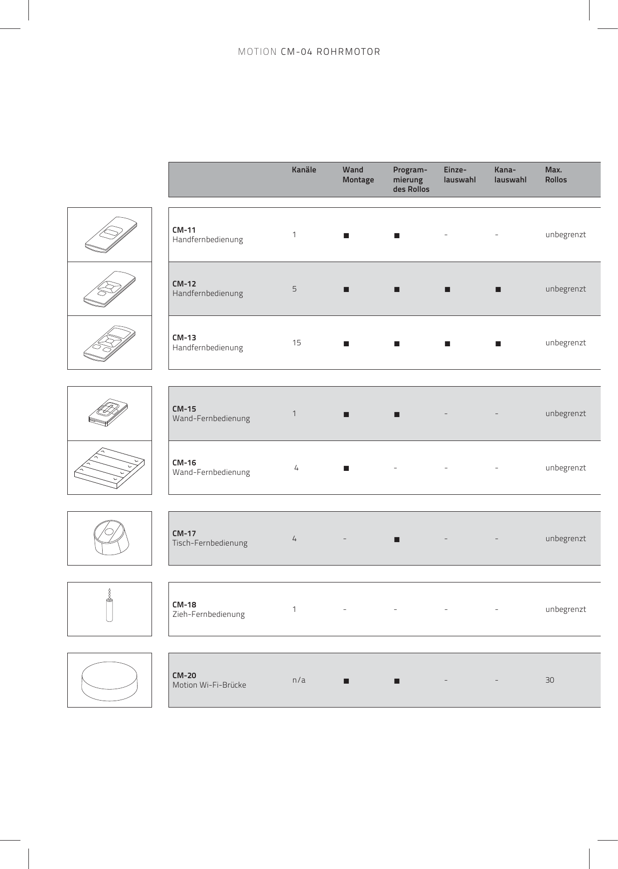 CM-11 Handfernbedienung  1ŶŶ- - unbegrenztCM-12Handfernbedienung 5Ŷ Ŷ Ŷ Ŷ unbegrenztCM-13Handfernbedienung 15 Ŷ Ŷ Ŷ Ŷ unbegrenztCM-15Wand-Fernbedienung 1ŶŶ- - unbegrenztCM-16Wand-Fernbedienung  4 Ŷ- - - unbegrenztCM-17Tisch-Fernbedienung  4-Ŷ- - unbegrenztCM-18Zieh-Fernbedienung 1 - - - - unbegrenztCM-20Motion Wi-Fi-Brücke n/a ŶŶ--30Kanäle Wand MontageProgram-mierung des RollosEinze-lauswahlKana-lauswahlMax.RollosMOTION CM-04 ROHRMOTOR