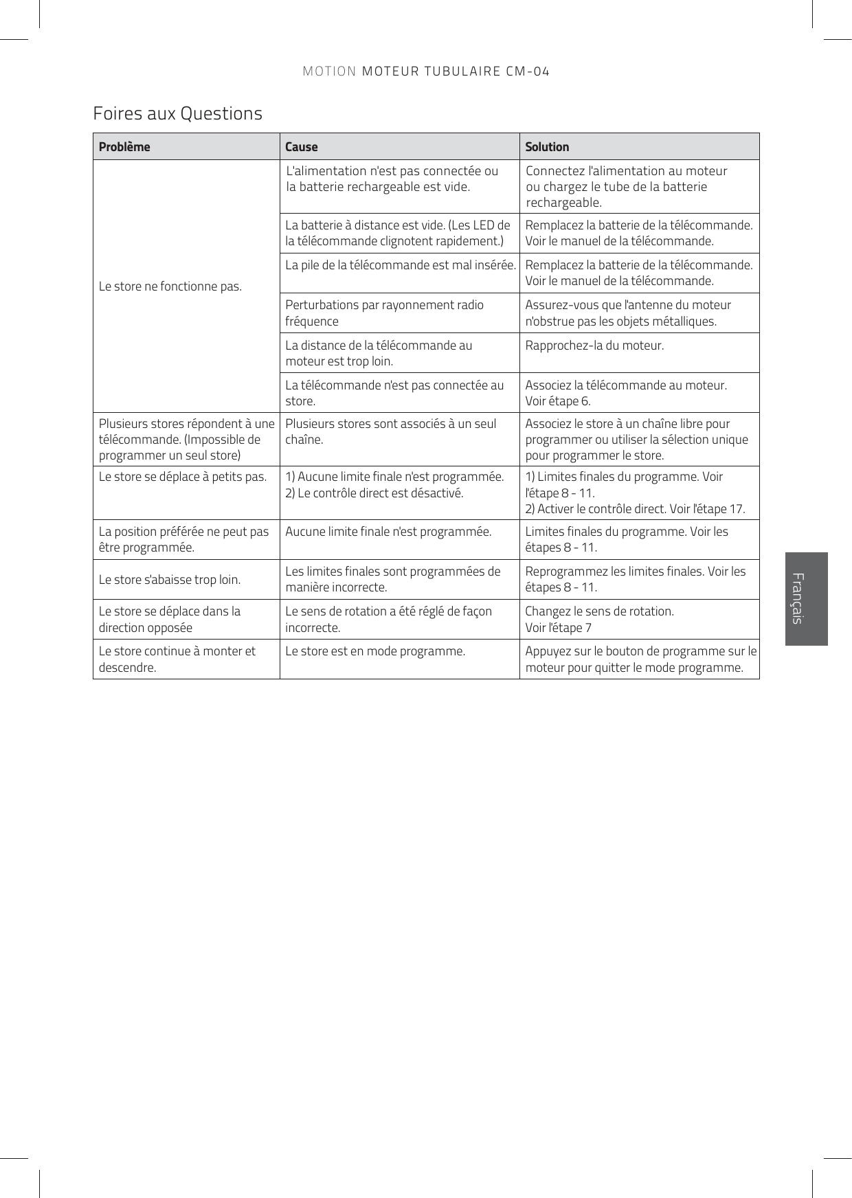 EnglishFrançaisFoires aux Questions Problème Cause SolutionLe store ne fonctionne pas.L&apos;alimentation n&apos;est pas connectée ou la batterie rechargeable est vide. Connectez l&apos;alimentation au moteur  ou chargez le tube de la batterie rechargeable.La batterie à distance est vide. (Les LED de la télécommande clignotent rapidement.)Remplacez la batterie de la télécommande.  Voir le manuel de la télécommande.La pile de la télécommande est mal insérée.  Remplacez la batterie de la télécommande.  Voir le manuel de la télécommande.Perturbations par rayonnement radio fréquence Assurez-vous que l&apos;antenne du moteur n&apos;obstrue pas les objets métalliques.La distance de la télécommande au  moteur est trop loin.Rapprochez-la du moteur. La télécommande n&apos;est pas connectée au  store.Associez la télécommande au moteur.  Voir étape 6. Plusieurs stores répondent à une télécommande. (Impossible de programmer un seul store)Plusieurs stores sont associés à un seul chaîne. Associez le store à un chaîne libre pour programmer ou utiliser la sélection unique pour programmer le store. Le store se déplace à petits pas.  1) Aucune limite finale n&apos;est programmée.  2) Le contrôle direct est désactivé. 1) Limites finales du programme. Voir l&apos;étape 8 - 11. 2) Activer le contrôle direct. Voir l&apos;étape 17.La position préférée ne peut pas  être programmée.Aucune limite finale n&apos;est programmée.  Limites finales du programme. Voir les étapes 8 - 11. Le store s&apos;abaisse trop loin. Les limites finales sont programmées de manière incorrecte.Reprogrammez les limites finales. Voir les étapes 8 - 11.Le store se déplace dans la direction opposéeLe sens de rotation a été réglé de façon incorrecte.Changez le sens de rotation. Voir l&apos;étape 7Le store continue à monter et descendre.Le store est en mode programme.  Appuyez sur le bouton de programme sur le moteur pour quitter le mode programme.MOTION MOTEUR TUBULAIRE CM-04