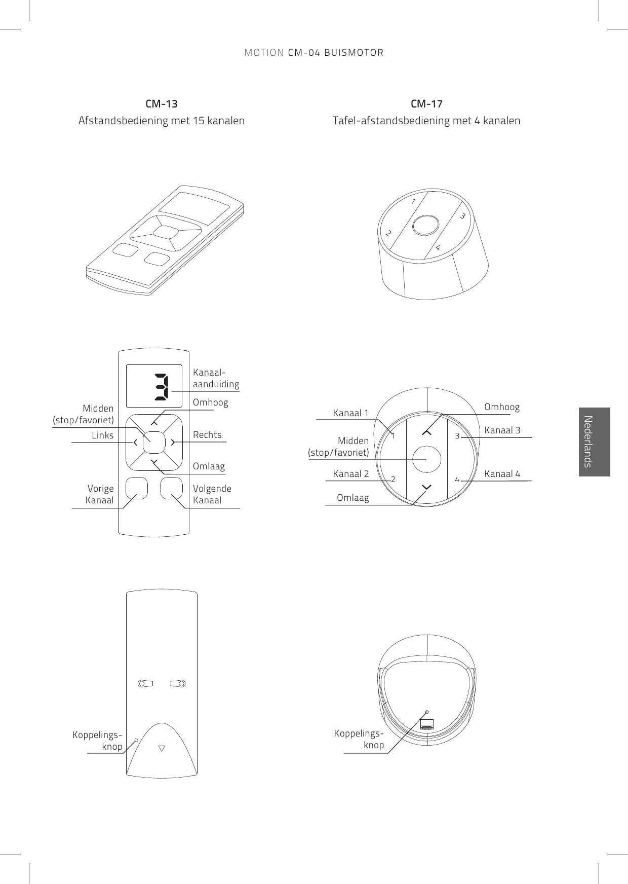 12341324OmhoogKanaal-aanduidingRechtsOmlaagVorigeKanaalVolgendeKanaalMidden(stop/favoriet)LinksKanaal 1Kanaal 3Kanaal 2 Kanaal 4OmlaagOmhoogMidden(stop/favoriet)Koppelings- knopKoppelings- knopCM-13Afstandsbediening met 15 kanalenCM-17Tafel-afstandsbediening met 4 kanalenEnglishNederlandsMOTION CM-04 BUISMOTOR