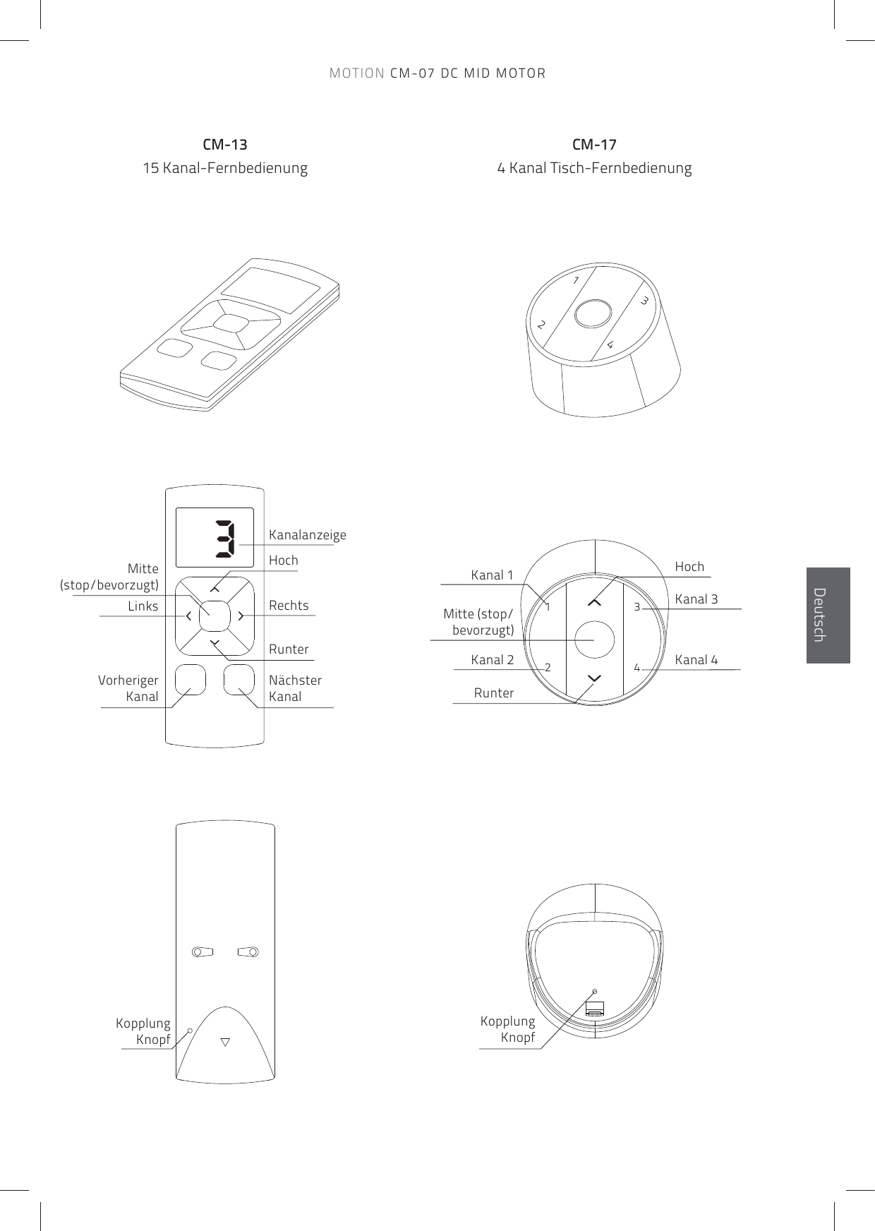 12341324EnglischDeutschHochKanalanzeigeRechtsRunterVorherigerKanalNächsterKanalMitte(stop/bevorzugt)LinksKanal 1Kanal 3Kanal 2 Kanal 4RunterHochMitte (stop/bevorzugt)Kopplung KnopfKopplung KnopfCM-1315 Kanal-FernbedienungCM-17 4 Kanal Tisch-FernbedienungMOTION CM-07 DC MID MOTOR