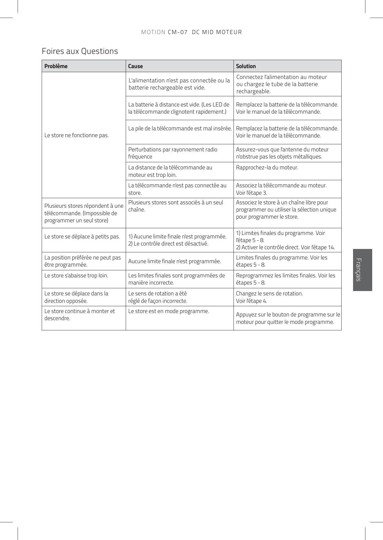 EnglishFrançaisFoires aux Questions Problème Cause SolutionLe store ne fonctionne pas.L&apos;alimentation n&apos;est pas connectée ou la batterie rechargeable est vide.Connectez l&apos;alimentation au moteur  ou chargez le tube de la batterie rechargeable.La batterie à distance est vide. (Les LED de la télécommande clignotent rapidement.)Remplacez la batterie de la télécommande.  Voir le manuel de la télécommande.La pile de la télécommande est mal insérée. Remplacez la batterie de la télécommande.  Voir le manuel de la télécommande.Perturbations par rayonnement radio fréquence Assurez-vous que l&apos;antenne du moteur n&apos;obstrue pas les objets métalliques.La distance de la télécommande au  moteur est trop loin.Rapprochez-la du moteur. La télécommande n&apos;est pas connectée au store.Associez la télécommande au moteur.  Voir l&apos;étape 3. Plusieurs stores répondent à une télécommande. (Impossible de programmer un seul store)Plusieurs stores sont associés à un seul chaîne.  Associez le store à un chaîne libre pour programmer ou utiliser la sélection unique pour programmer le store.  Le store se déplace à petits pas.  1) Aucune limite finale n&apos;est programmée.  2) Le contrôle direct est désactivé.1) Limites finales du programme. Voir l&apos;étape 5 - 8. 2) Activer le contrôle direct. Voir l&apos;étape 14.La position préférée ne peut pas être programmée. Aucune limite finale n&apos;est programmée. Limites finales du programme. Voir les étapes 5 - 8.Le store s&apos;abaisse trop loin.  Les limites finales sont programmées de manière incorrecte.Reprogrammez les limites finales. Voir les étapes 5 - 8.Le store se déplace dans la direction opposée.Le sens de rotation a été  réglé de façon incorrecte.Changez le sens de rotation. Voir l&apos;étape 4.Le store continue à monter et descendre. Le store est en mode programme.  Appuyez sur le bouton de programme sur le moteur pour quitter le mode programme.MOTION CM-07  DC MID MOTEUR