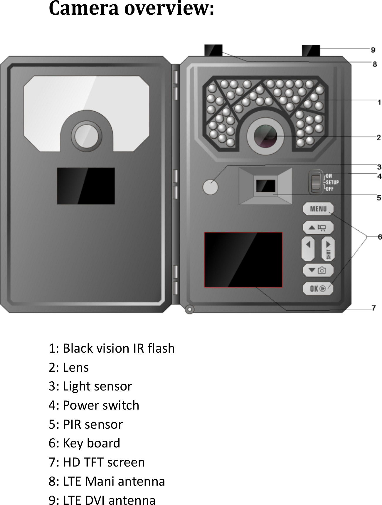 Cameraoverview:1:BlackvisionIRflash2:Lens3:Lightsensor4:Powerswitch5:PIRsensor6:Keyboard7:HDTFTscreen8:LTEManiantenna9:LTEDVIantenna