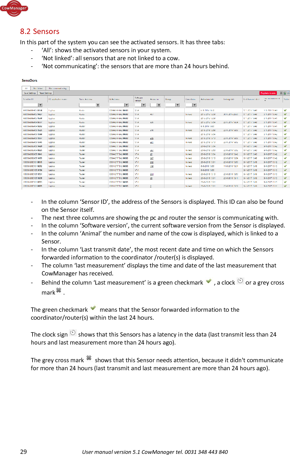  29 User manual version 5.1 CowManager tel. 0031 348 443 840  8.2  Sensors In this part of the system you can see the activated sensors. It has three tabs: - &lsquo;All&rsquo;: shows the activated sensors in your system.  - &lsquo;Not linked&rsquo;: all sensors that are not linked to a cow. - &lsquo;Not communicating&rsquo;: the sensors that are more than 24 hours behind.     - In the column &lsquo;Sensor ID&rsquo;, the address of the Sensors is displayed. This ID can also be found on the Sensor itself. - The next three columns are showing the pc and router the sensor is communicating with. - In the column &lsquo;Software version&rsquo;, the current software version from the Sensor is displayed. - In the column &lsquo;Animal&rsquo; the number and name of the cow is displayed, which is linked to a Sensor. - In the column &lsquo;Last transmit date&rsquo;, the most recent date and time on which the Sensors forwarded information to the coordinator /router(s) is displayed.  - The column &lsquo;last measurement&rsquo; displays the time and date of the last measurement that CowManager has received.  - Behind the column &lsquo;Last measurement&rsquo; is a green checkmark , a clock   or a grey cross mark .   The green checkmark   means that the Sensor forwarded information to the coordinator/router(s) within the last 24 hours.    The clock sign   shows that this Sensors has a latency in the data (last transmit less than 24 hours and last measurement more than 24 hours ago).   The grey cross mark   shows that this Sensor needs attention, because it didn't communicate for more than 24 hours (last transmit and last measurement are more than 24 hours ago).       