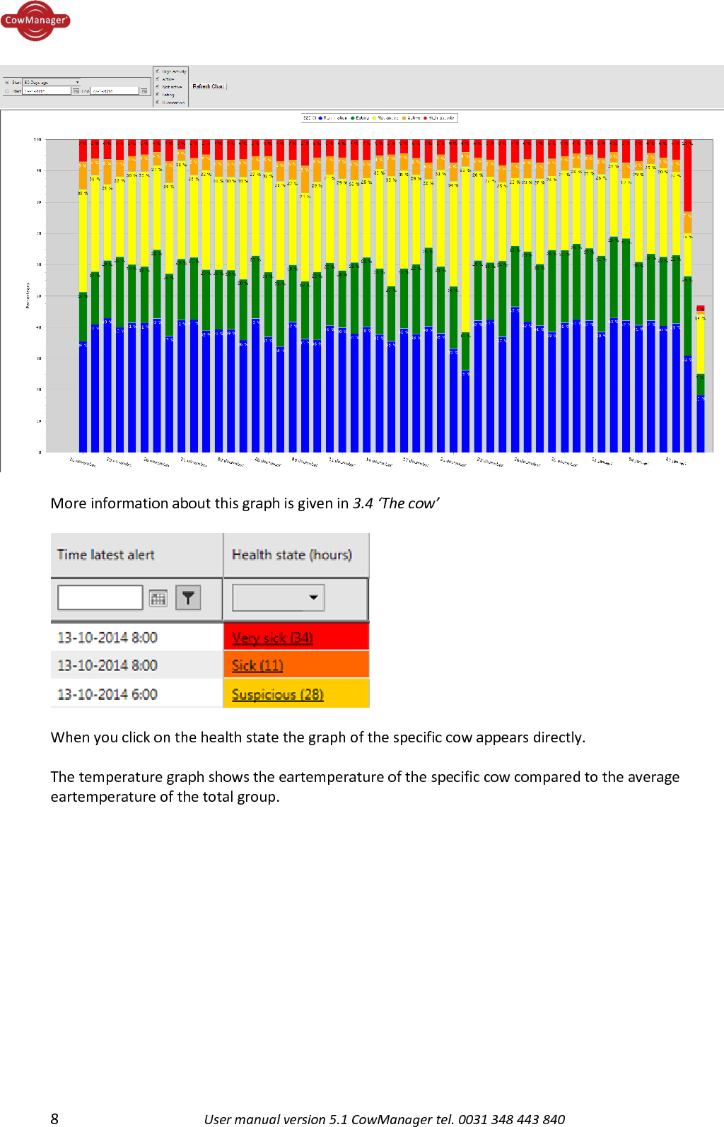  8  User manual version 5.1 CowManager tel. 0031 348 443 840   More information about this graph is given in 3.4 &lsquo;The cow&rsquo;    When you click on the health state the graph of the specific cow appears directly.   The temperature graph shows the eartemperature of the specific cow compared to the average eartemperature of the total group.  