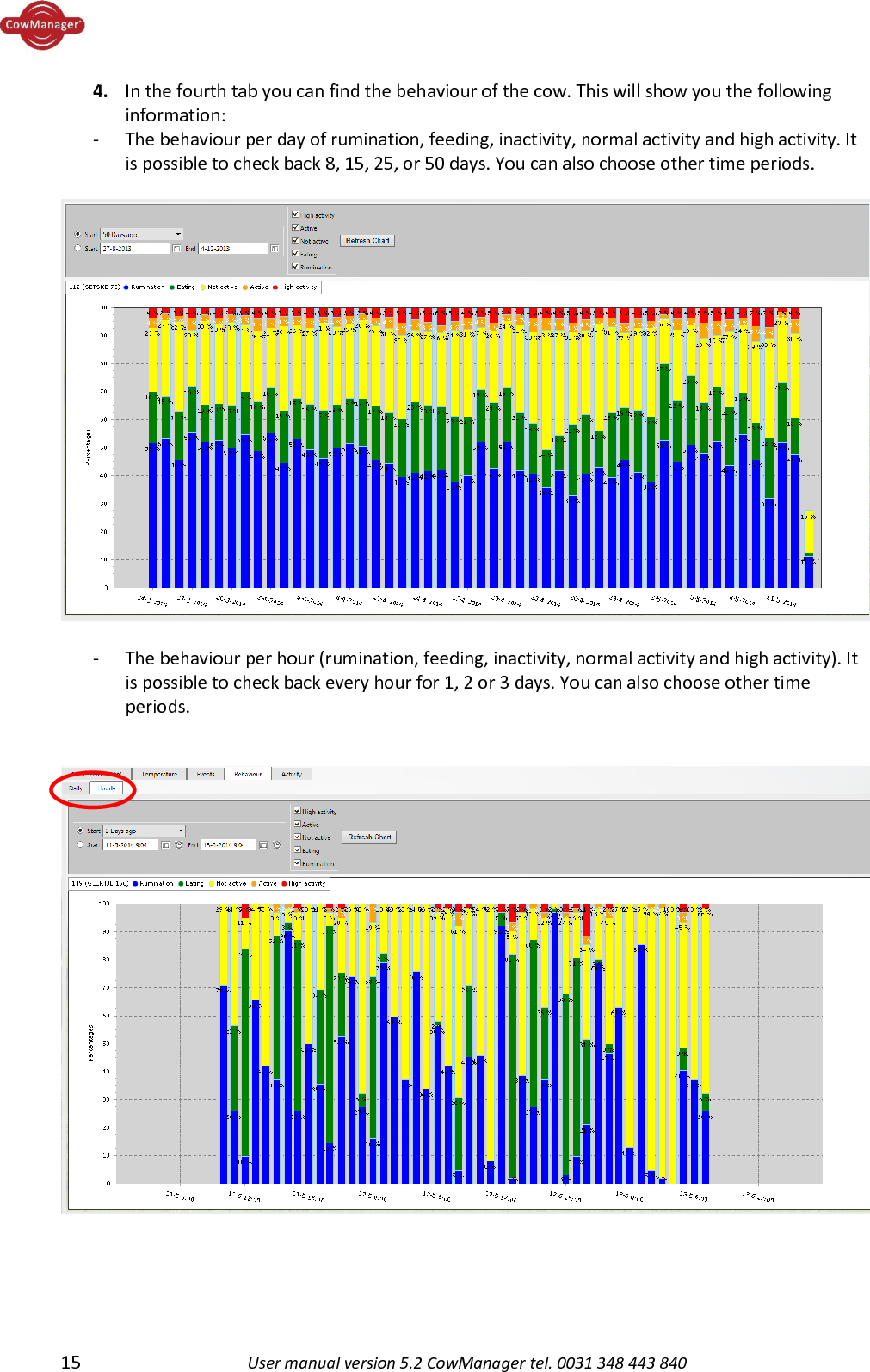  15 User manual version 5.2 CowManager tel. 0031 348 443 840  4. In the fourth tab you can find the behaviour of the cow. This will show you the following information: - The behaviour per day of rumination, feeding, inactivity, normal activity and high activity. It is possible to check back 8, 15, 25, or 50 days. You can also choose other time periods.    - The behaviour per hour (rumination, feeding, inactivity, normal activity and high activity). It is possible to check back every hour for 1, 2 or 3 days. You can also choose other time periods.        