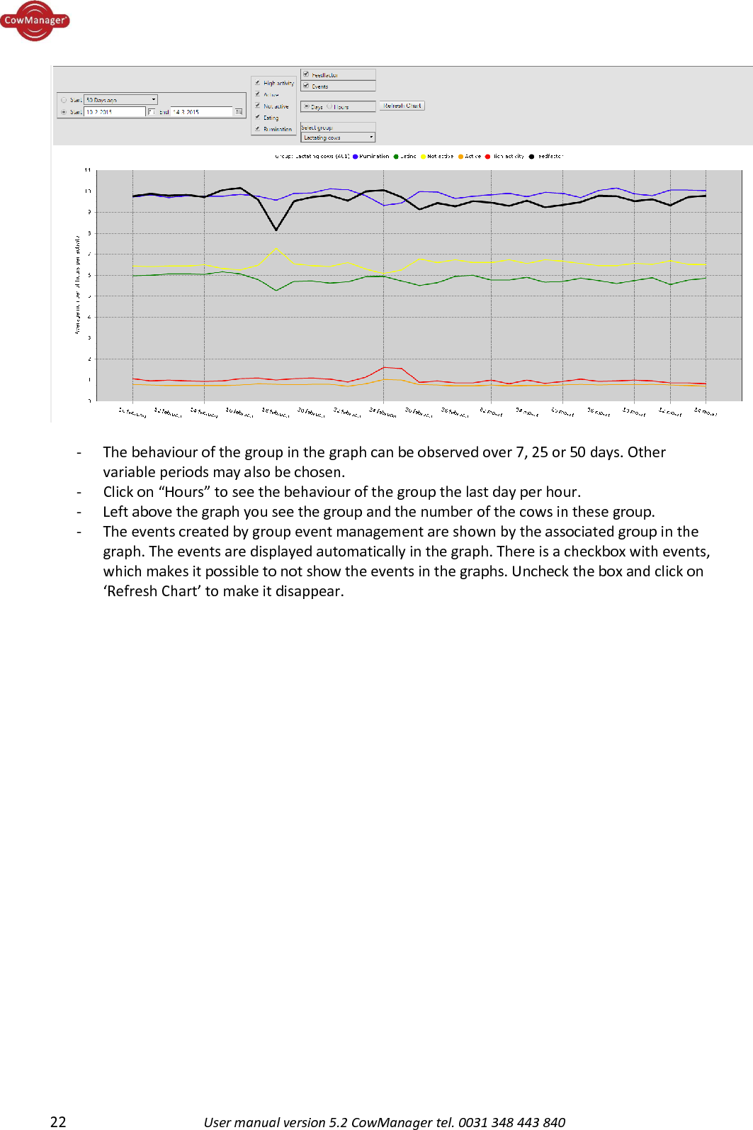  22 User manual version 5.2 CowManager tel. 0031 348 443 840    - The behaviour of the group in the graph can be observed over 7, 25 or 50 days. Other variable periods may also be chosen.  - Click on &ldquo;Hours&rdquo; to see the behaviour of the group the last day per hour. - Left above the graph you see the group and the number of the cows in these group. - The events created by group event management are shown by the associated group in the graph. The events are displayed automatically in the graph. There is a checkbox with events, which makes it possible to not show the events in the graphs. Uncheck the box and click on &lsquo;Refresh Chart&rsquo; to make it disappear.     