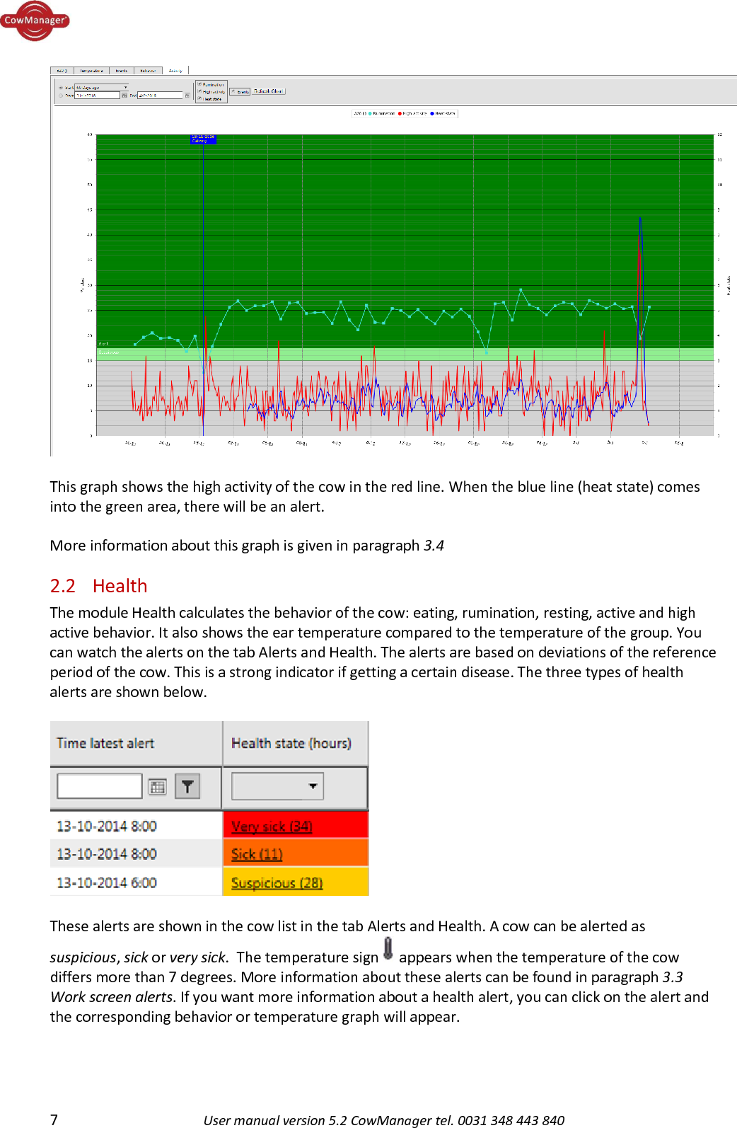  7  User manual version 5.2 CowManager tel. 0031 348 443 840    This graph shows the high activity of the cow in the red line. When the blue line (heat state) comes into the green area, there will be an alert.   More information about this graph is given in paragraph 3.4  2.2 Health The module Health calculates the behavior of the cow: eating, rumination, resting, active and high active behavior. It also shows the ear temperature compared to the temperature of the group. You can watch the alerts on the tab Alerts and Health. The alerts are based on deviations of the reference period of the cow. This is a strong indicator if getting a certain disease. The three types of health alerts are shown below.    These alerts are shown in the cow list in the tab Alerts and Health. A cow can be alerted as suspicious, sick or very sick.  The temperature sign   appears when the temperature of the cow differs more than 7 degrees. More information about these alerts can be found in paragraph 3.3 Work screen alerts. If you want more information about a health alert, you can click on the alert and the corresponding behavior or temperature graph will appear.   