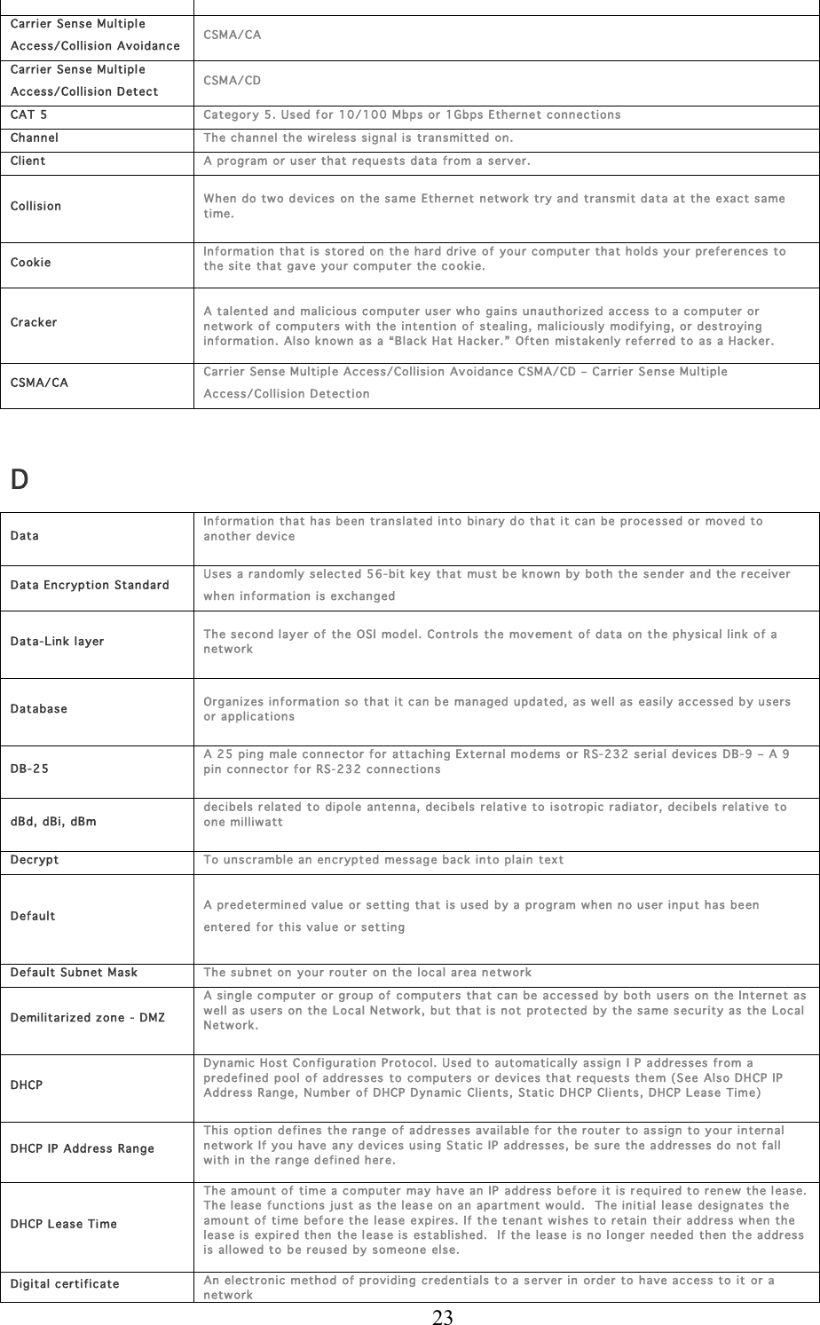  23  Carrier Sense Multiple Access/Collision  Avoidance CSMA/CA Carrier Sense Multiple Access/Collision  D etect CSMA/CD CAT 5  Category 5. Used f or 10/100 Mbps  or 1Gbps Eth ernet connections Channel Th e ch annel the w ireles s signal is transmitted  on. Client A program or user that requests data  from a  serv er. Collision  When do two devic es on the s a me  Ethernet network  try and transmit da ta at the e xact same time.  Cookie In formation th at is stor ed on the hard dr ive of your  c omputer that hold s your pref er ences to th e site  that gav e your comput er the co okie.  Cracker  A talen t ed and malicious c omputer user w ho gain s unauthorized access to a c omputer or network of computers with the inten tion of  stealin g,  malic iously modifying, or des troying information. Also kn own as a “Black Hat Hacker.”  Of ten mistak en ly refer red to  as a Hacker.    CSMA/CA Carrier Sense Multiple Ac cess/ Collision Av oidance C SMA/CD – Carrier Sense Multiple Access/Collision  D etection  D Data In formation th at has been trans lated into  binary do that i t can  be proces sed or move d to another device  Data En cryption Standard Uses a randomly selected 56-bit key that must be known  by both the sender and the r ec eiver when infor mation  is exchanged Data-Link layer  Th e second lay er of the OSI  model. Controls the  movement  of data on the ph ys ical link of a network  Database  Organizes  information so that it can be managed updated, as w ell as easily accessed by users or applications  DB-25 A 25 ping  male conn ec tor  f or  attachin g External modems or R S-232 serial devices  D B-9 – A 9  pin connector for RS-232 connections   dBd,  dBi, dBm decibels r elated  to  dipole antenn a, dec ibels relativ e to  isotr opic radiator, decibels r elative to one milliwatt  Decrypt To unscramble an encrypted message back into plain tex t Default  A predetermined value or  s etting that  is used by a program  when no user input h as been entered for  this value or setting  Default Subnet Mask Th e subn et on your  r outer  on the local area network Demilitarized zone - DMZ A single co mputer or group of  computers that can  be accessed by both  users on the Internet as well as u sers on th e Local N etwor k, but that is not  protected by  the sa me s ecu rity as the Local Network.   DHCP  Dynamic Host C on figuration Protocol. Used to automatically assign  I P a ddresses from  a pr edefined pool  of addresses  to computers or devices that r equests  them (See Also D HCP IP Address Range,  Number of DHCP Dynamic  Clients, Static DHCP Clients, DHCP  L ease Time)  DHCP  IP Address Range Th is option defines  the r ange of ad dresses available for the r outer  to as sign to your  internal network If you h ave any devices using Static IP  addresses,  be  sure the a ddresses do not fall with in the range d efined her e.     DHCP  L ease Ti me Th e amount of time a computer may  have an IP address b efor e it is r eq u ired to r en ew  the lease.  Th e lease function s just as the lease on an apartment wou ld.  Th e initial  lease designates  the amoun t of ti me  befor e the lease expires. If the t enant wishes to retain  their address when  the lease is expire d th en  th e lease is established.  If  the lease is no longer needed  then the address is allow ed to b e r eu sed by someone else.   Digital cer tificate An elec tronic m ethod  of providing credentials to a server in order to h ave access to  it or a network 