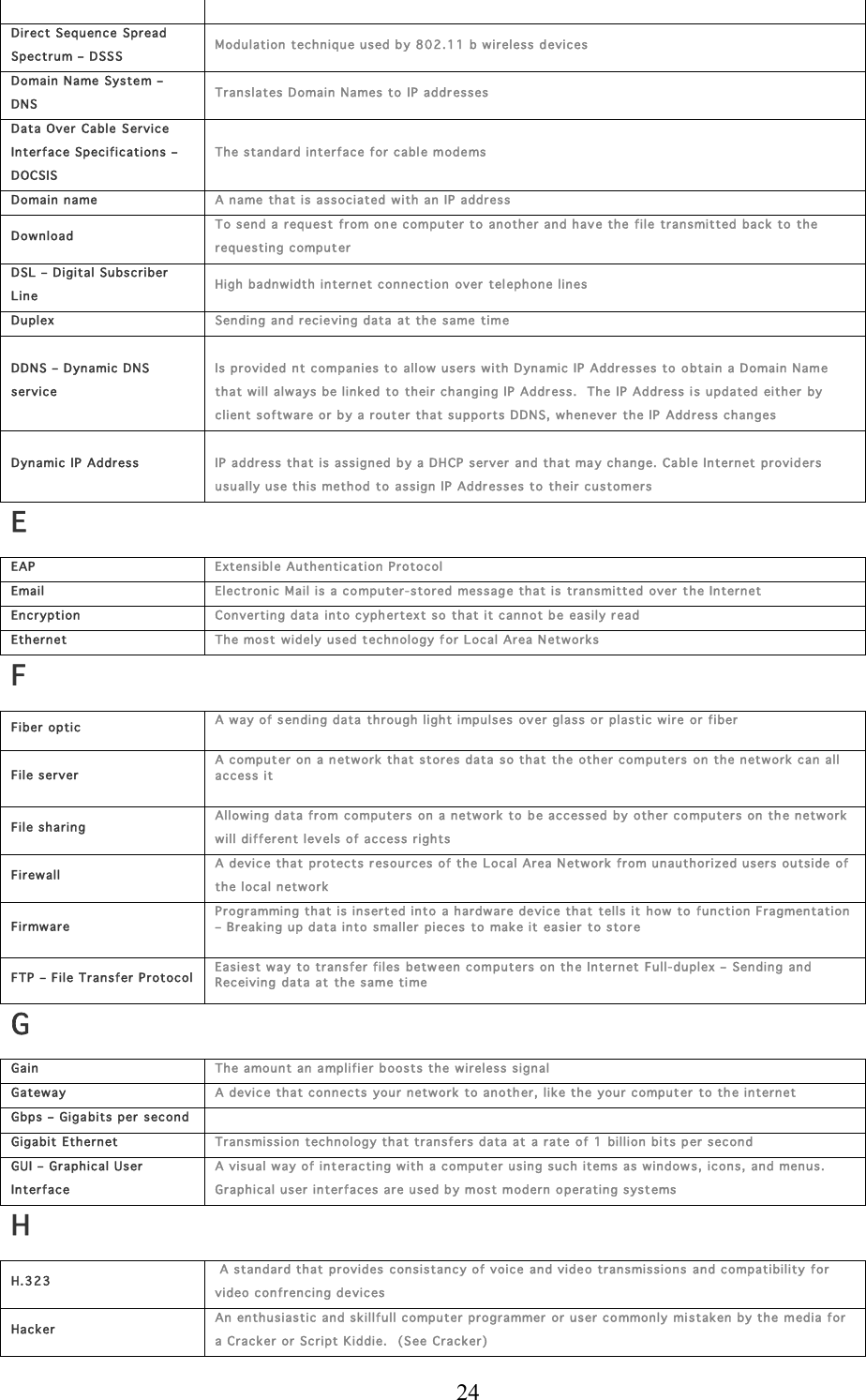  24  Direct Sequence  Spread Spectrum – DSSS Modu lation techniqu e used by 802.11 b wireless devices Domain Name  Syste m –  DNS Tr anslates Domain Names to IP addr esses Data Over Cable Service In terface Specifications – DOCSIS Th e standard inter face for cabl e mode ms Domain name A name that is ass oc iated with an IP address Download To send a r equest from on e computer to another and have the file  trans mitted back to  the requesting computer DSL – Digital Su bscriber Line High badnwidth  inter net con nection over telephone lines Duplex Sending and recieving data  at the s ame time DDNS – Dynamic DN S service  Is provided n t com panies to allow users with Dynamic IP Addresses to obtain a Domain Name th at w ill always be linked to th eir changin g IP Address.   The IP  Address i s updated either  by client sof tware or  b y a rou t er that su ppor ts D DNS,  w henever  the IP Add r ess c han ges Dynamic IP Address  IP  address that is  assigned b y a DHCP server and th at may chan ge. Cabl e Internet  providers usually use this method to assign IP Addr esses  to their customer s E EAP Extensible Authentication Protocol Email Electronic  M ail is a c omputer-stored  message that is trans mitted over  t h e Internet Encryption  Converting data into cyphertext so  that it c ann ot b e  easily r ead Ethernet Th e most widely used t echnology f or Local Area N etworks F Fiber optic A way of s en ding data thr ough light impulses  over glas s or  plas tic wire  or f iber  File server A compu t er  on a network  that s tores data so that  the other computers on the network c an all access it  File sh aring Allowing data from computers on  a networ k to b e accessed  by other computers on th e network will different lev els of access rights Firewall A devic e that protec ts r esou rces of th e Local Area Netw ork from unauthorized users outside  of th e local network Firmware Programming that is insert ed into a hardw are device that tells it how to function  Fragmentation – Breaking up data into smaller piec es to make it easier  to store  FTP – File Tran sfer Protocol Easiest way  to tran sfer files betw een  c omputers on the Internet Full-duplex –  Sen ding and Receiving data at the same ti me  G Gain Th e amount an amplifier boosts the w ireless signal Gatew ay A devic e that connec ts your networ k to anoth er , like the your computer  to th e internet Gbps – Giga bits per  second  Gigabit  Ethernet Tr ansmiss ion tech nology that transfers data at a rate  of 1 billion bits per second GUI – Graphical U ser In terface A visual w ay of interacting w ith a comput er using s uch  items as w indow s, icons , and menu s.  Graphic al user interfaces are used by most modern operating sys tems H H.323  A standard that provides  c onsistancy of voice  and video transmission s and compatibility  for video con frencing de vices Hacker An enthu siastic and skillfull computer  programmer  or u ser c o mmonly  mistak en  by th e m edia for a Cracker or Sc ript K iddie.   (See  Cr ack er) 