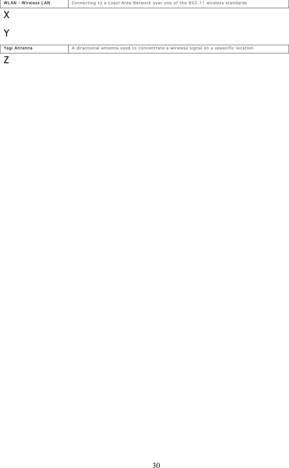  30 WLAN - Wireless LAN Conn ecting to a L oacl Area  Network over one of the 802.11 wir eless stan dards X Y Yagi An t en na  A diraction al antenna u sed to  c oncentrate a w ireless signal on a s paec ific location  Z        