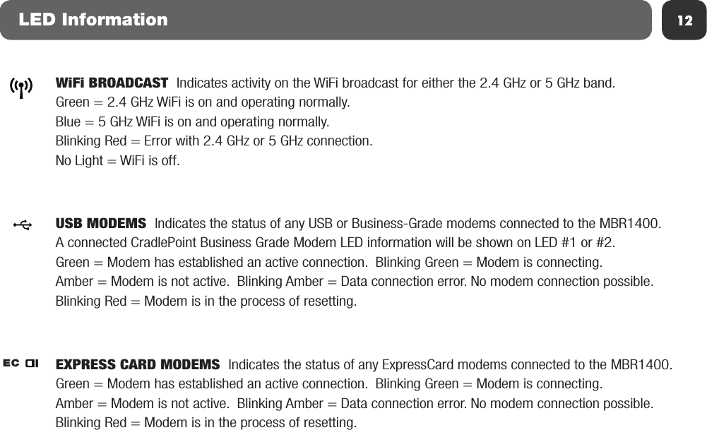 12LED InformationWiFi BROADCAST  Indicates activity on the WiFi broadcast for either the 2.4 GHz or 5 GHz band.  Green = 2.4 GHz WiFi is on and operating normally.Blue = 5 GHz WiFi is on and operating normally.Blinking Red = Error with 2.4 GHz or 5 GHz connection.  No Light = WiFi is off.USB MODEMS  Indicates the status of any USB or Business-Grade modems connected to the MBR1400.  A connected CradlePoint Business Grade Modem LED information will be shown on LED #1 or #2.Green = Modem has established an active connection.  Blinking Green = Modem is connecting.Amber = Modem is not active.  Blinking Amber = Data connection error. No modem connection possible.Blinking Red = Modem is in the process of resetting.ECECEXPRESS CARD MODEMS  Indicates the status of any ExpressCard modems connected to the MBR1400.Green = Modem has established an active connection.  Blinking Green = Modem is connecting.Amber = Modem is not active.  Blinking Amber = Data connection error. No modem connection possible.Blinking Red = Modem is in the process of resetting.EC