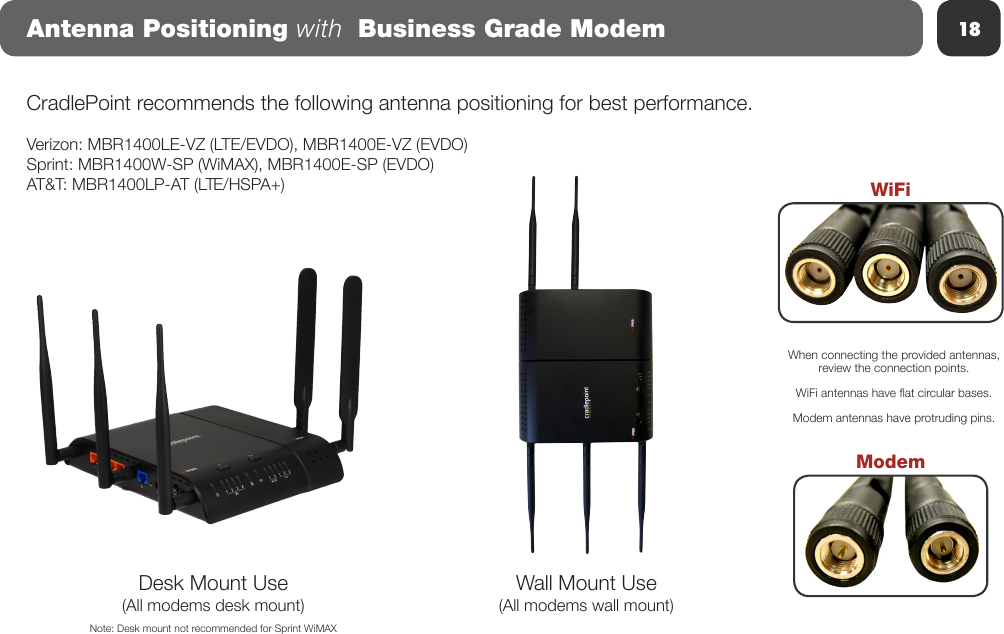 18Antenna Positioning with  Business Grade ModemWiFiModemWhen connecting the provided antennas, review the connection points.  WiFi antennas have at circular bases.  Modem antennas have protruding pins.CradlePoint recommends the following antenna positioning for best performance.Verizon: MBR1400LE-VZ (LTE/EVDO), MBR1400E-VZ (EVDO)Sprint: MBR1400W-SP (WiMAX), MBR1400E-SP (EVDO)AT&amp;T: MBR1400LP-AT (LTE/HSPA+)Desk Mount Use(All modems desk mount)Note: Desk mount not recommended for Sprint WiMAXWall Mount Use(All modems wall mount)