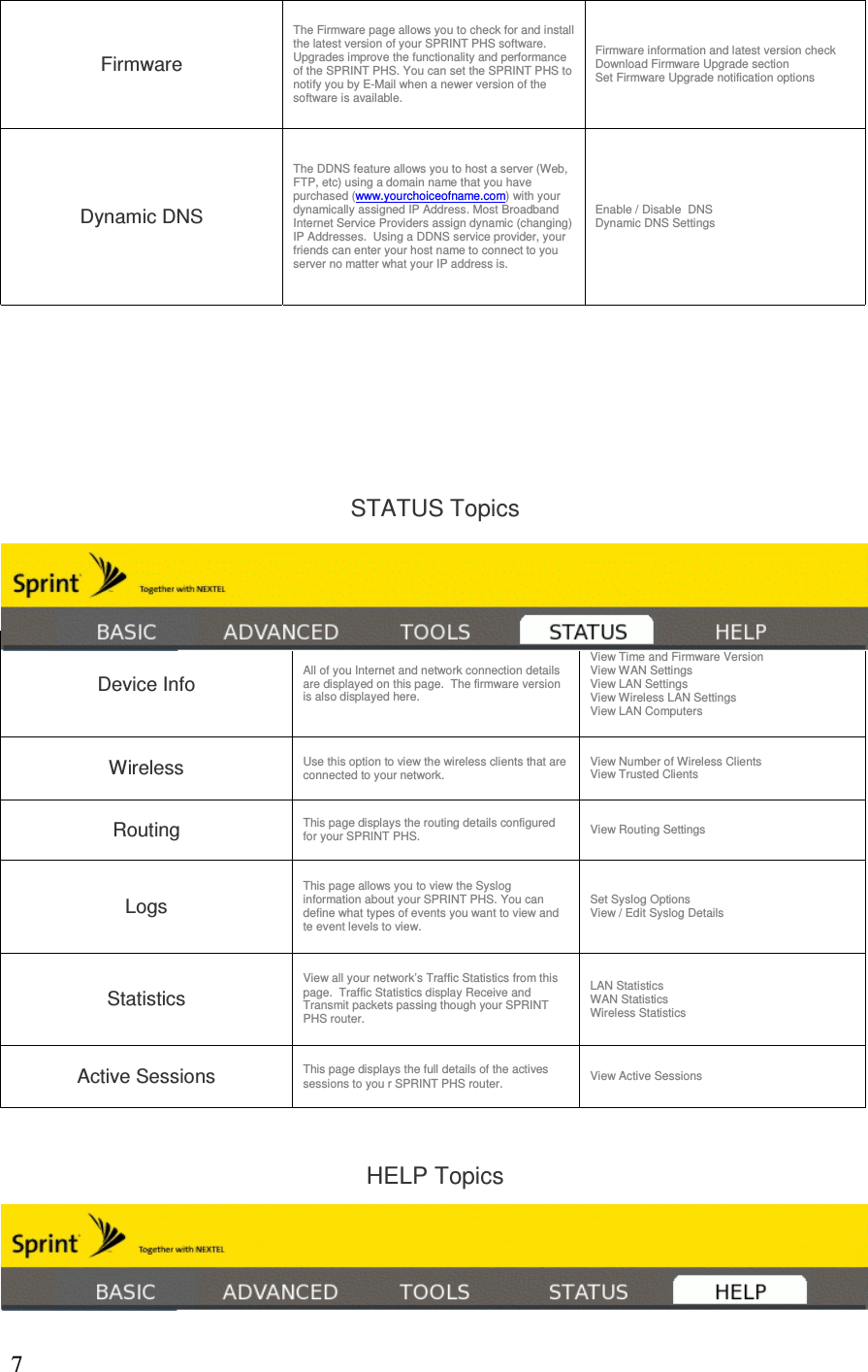 7Firmware The Firmware page allows you to check for and install the latest version of your SPRINT PHS software. Upgrades improve the functionality and performance of the SPRINT PHS. You can set the SPRINT PHS to notify you by E-Mail when a newer version of the software is available. Firmware information and latest version check Download Firmware Upgrade section Set Firmware Upgrade notification options  Dynamic DNS The DDNS feature allows you to host a server (Web, FTP, etc) using a domain name that you have purchased (www.yourchoiceofname.com) with your dynamically assigned IP Address. Most Broadband Internet Service Providers assign dynamic (changing) IP Addresses.  Using a DDNS service provider, your friends can enter your host name to connect to you server no matter what your IP address is.    Enable / Disable  DNS Dynamic DNS Settings STATUS Topics Device Info  All of you Internet and network connection details are displayed on this page.  The firmware version is also displayed here. View Time and Firmware Version View WAN Settings  View LAN Settings View Wireless LAN Settings View LAN Computers Wireless  Use this option to view the wireless clients that are connected to your network.  View Number of Wireless Clients View Trusted Clients Routing  This page displays the routing details configured for your SPRINT PHS.   View Routing Settings Logs This page allows you to view the Syslog information about your SPRINT PHS. You can define what types of events you want to view and te event levels to view.  Set Syslog Options View / Edit Syslog Details  Statistics View all your network’s Traffic Statistics from this page.  Traffic Statistics display Receive and Transmit packets passing though your SPRINT PHS router. LAN Statistics WAN Statistics Wireless Statistics Active Sessions  This page displays the full details of the actives sessions to you r SPRINT PHS router.   View Active Sessions HELP Topics 