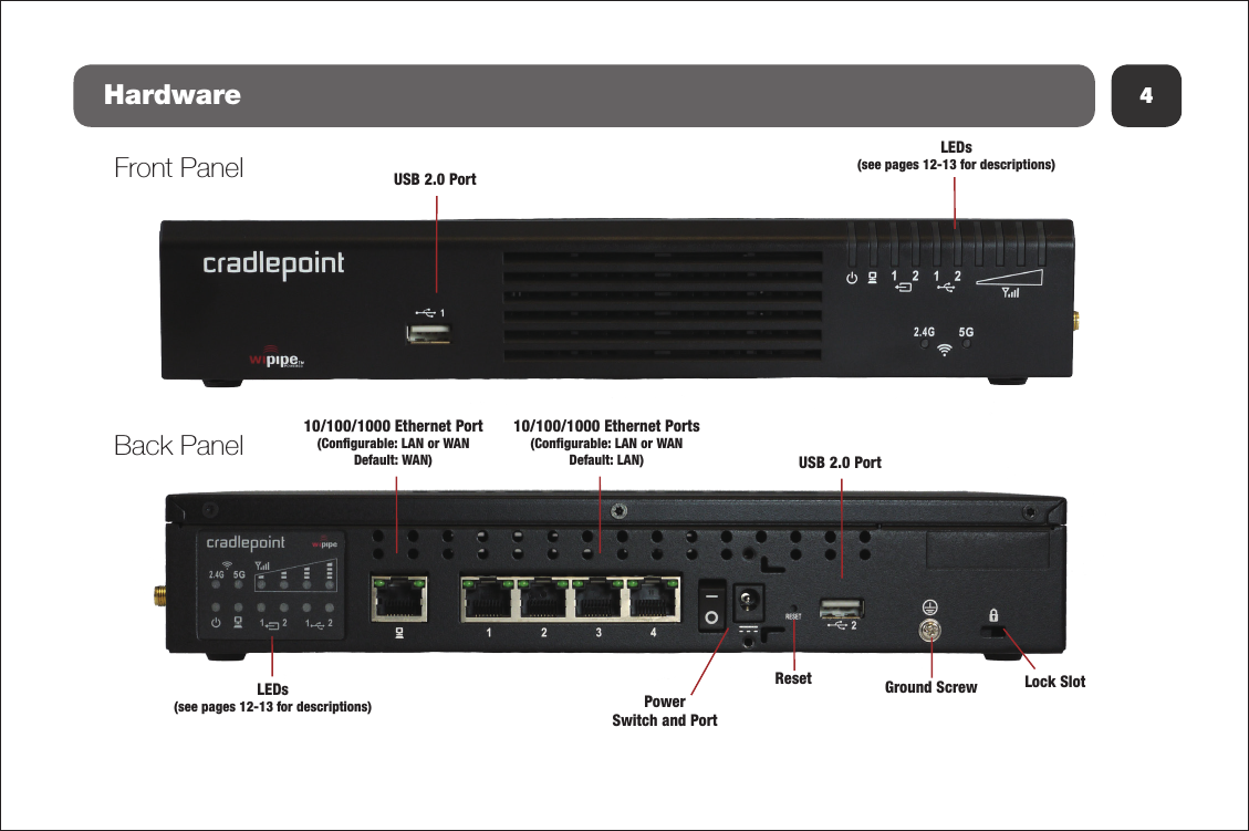 4HardwareUSB 2.0 Port LEDs(see pages 12-13 for descriptions)Lock Slot10/100/1000 Ethernet Port(Configurable: LAN or WANDefault: WAN)ResetUSB 2.0 Port PowerSwitch and PortLEDs(see pages 12-13 for descriptions)Ground ScrewFront PanelBack Panel10/100/1000 Ethernet Ports(Configurable: LAN or WANDefault: LAN)