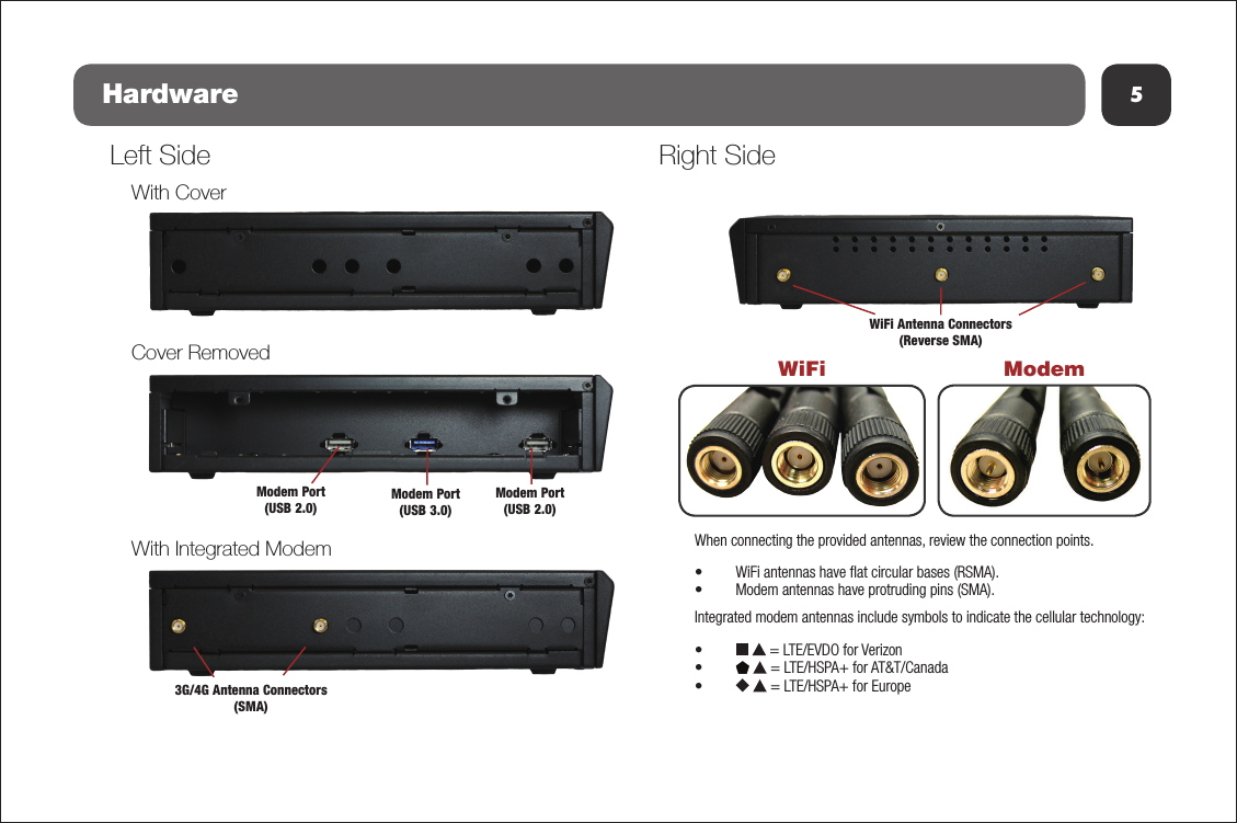 5HardwareLeft Side Right SideModem Port (USB 2.0)Modem Port (USB 3.0)Modem Port (USB 2.0)With CoverCover RemovedWith Integrated Modem3G/4G Antenna Connectors (SMA)WiFi Antenna Connectors (Reverse SMA)WiFi ModemWhen connecting the provided antennas, review the connection points.  •WiFi antennas have ﬂat circular bases (RSMA).•Modem antennas have protruding pins (SMA).Integrated modem antennas include symbols to indicate the cellular technology:•   = LTE/EVDO for Verizon•   = LTE/HSPA+ for AT&amp;T/Canada•   = LTE/HSPA+ for Europe