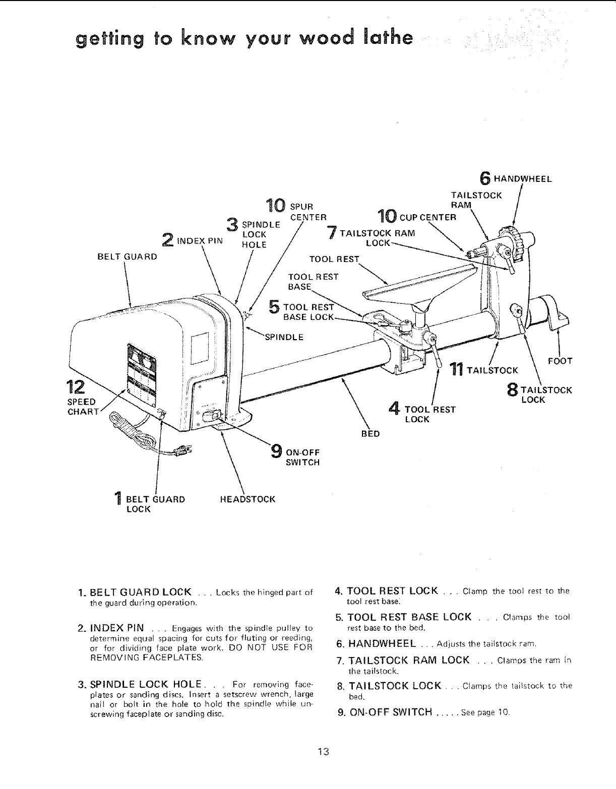Craftsman 11323801 User Manual 12 INCH WOOD TURNING LATHE Manuals And Guides L0711468