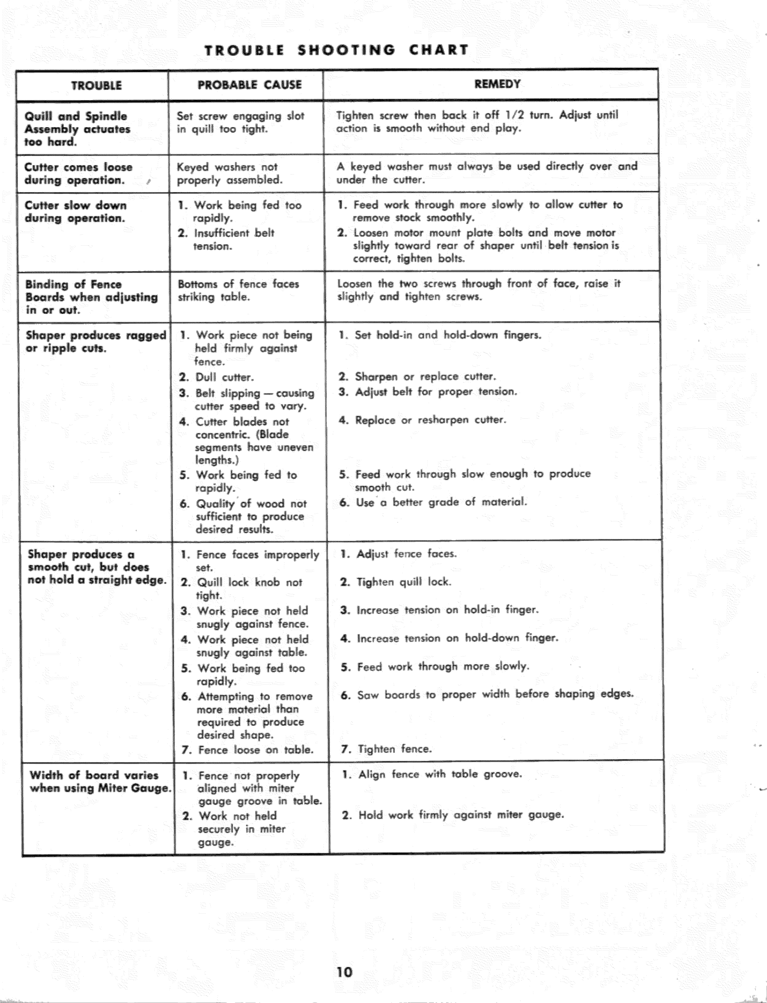 Page 10 of 12 - Craftsman 11323940 User Manual  SHAPER - Manuals And Guides L1001157