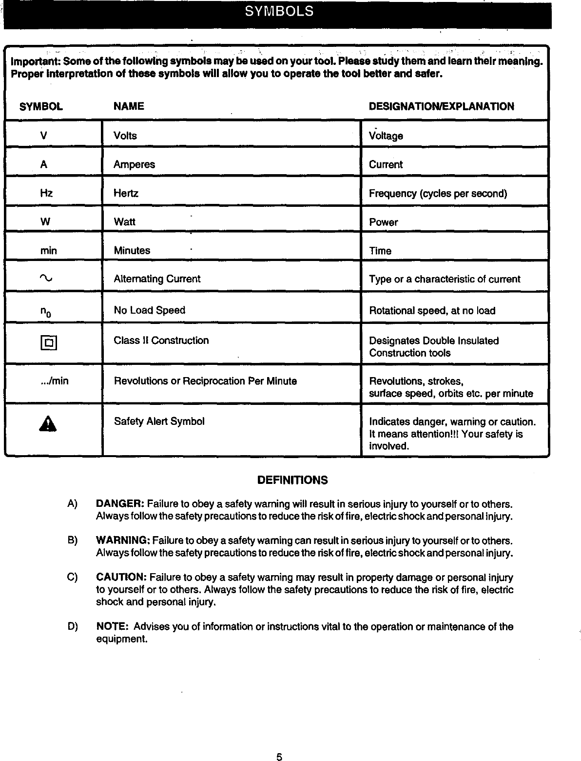 Page 5 of 12 - Craftsman 315116301 User Manual  DETAIL SANDER - Manuals And Guides 98120254