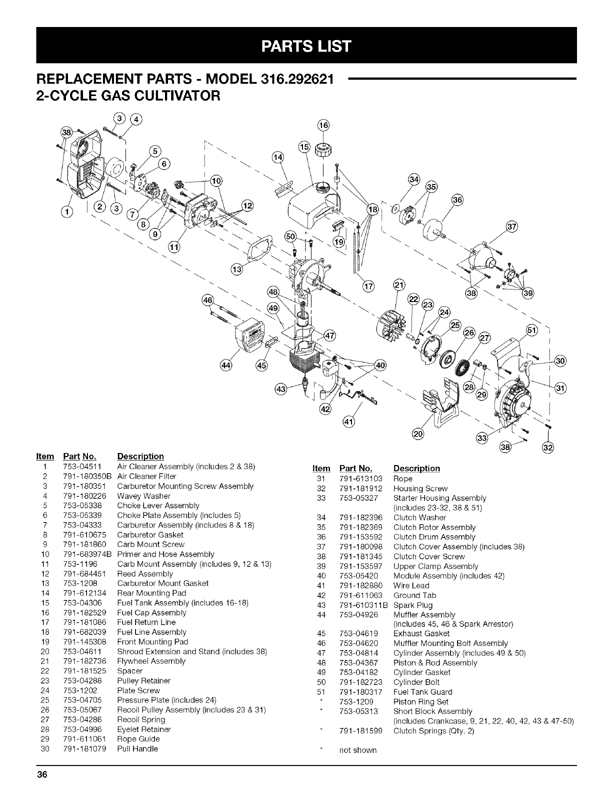 Craftsman 316292621 User Manual MINI TILLER/CULTIVATOR Manuals And