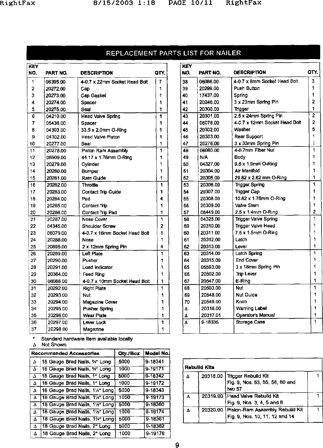 Page 9 of 10 - Craftsman 351181720 User Manual  NAILER - Manuals And Guides L0308386