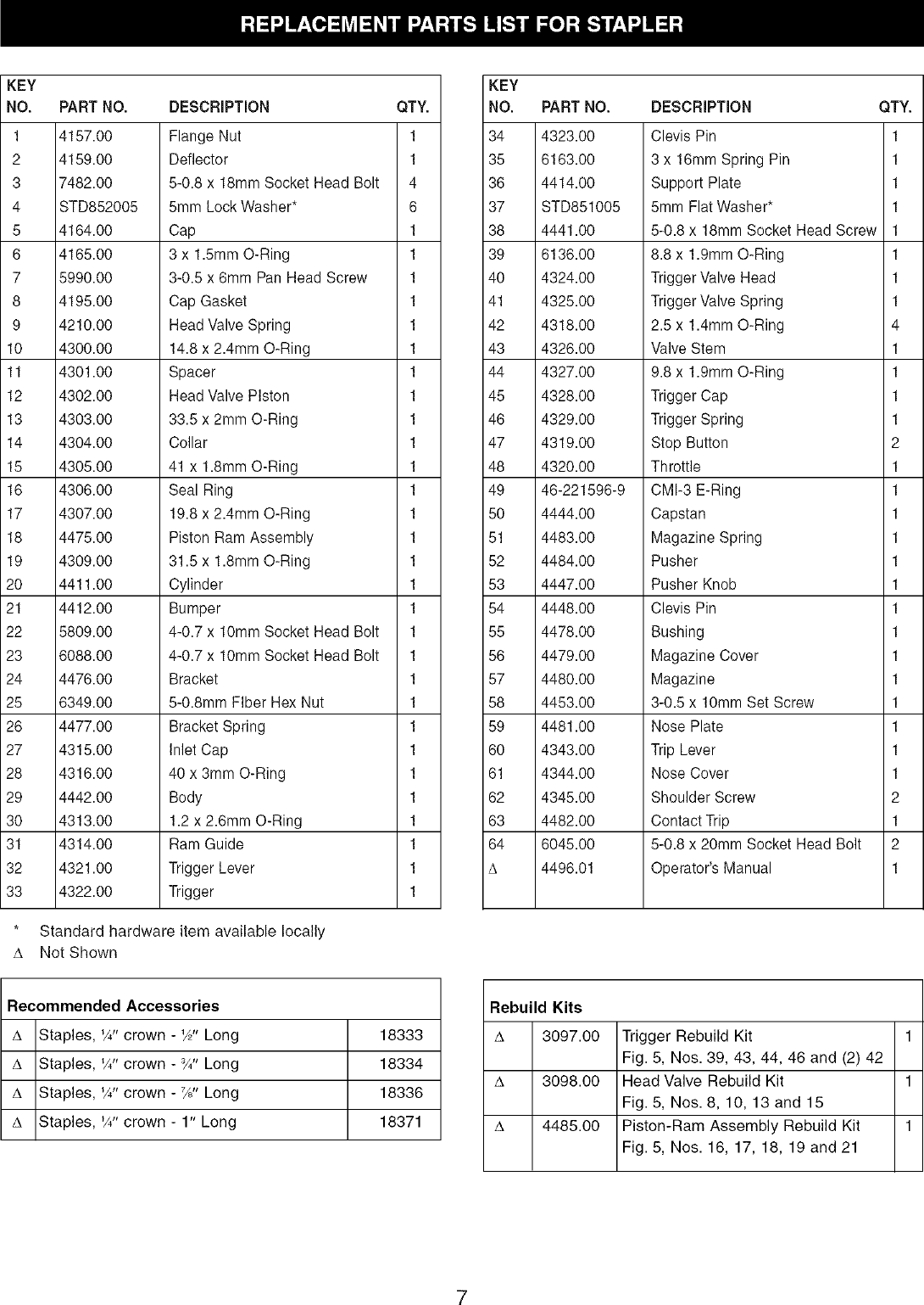 Page 7 of 12 - Craftsman 351184060 User Manual  CROWN STAPLER - Manuals And Guides L0711533