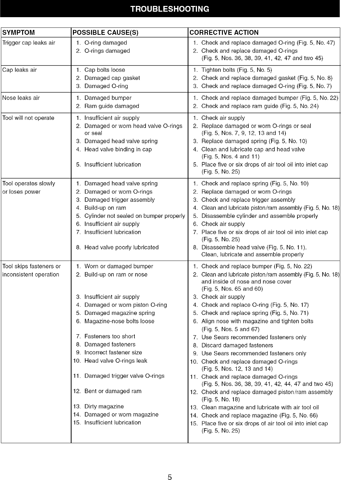 Page 5 of 12 - Craftsman 351184310 User Manual  FINISH NAILER - Manuals And Guides LR708015