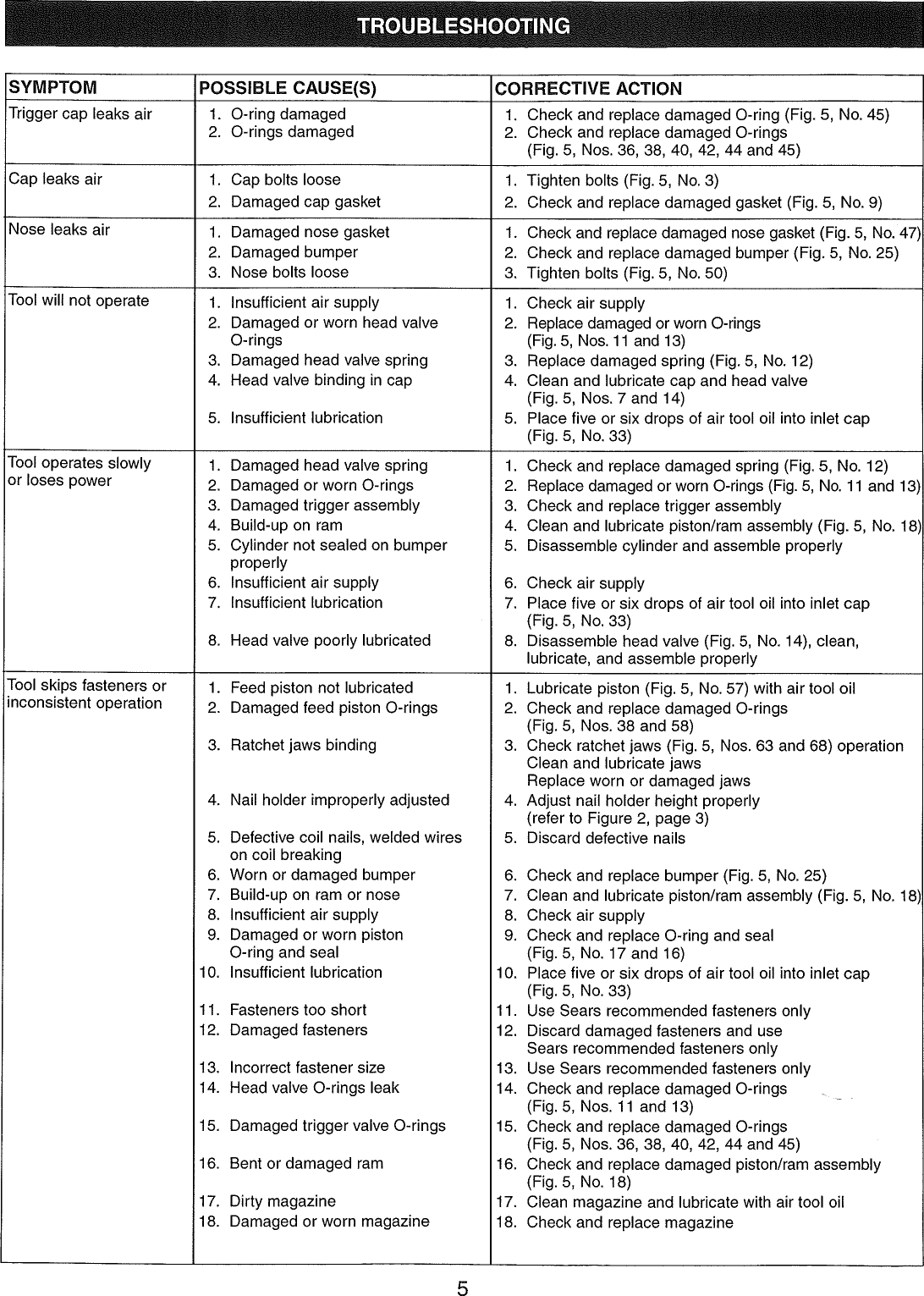 Page 5 of 12 - Craftsman 351184440 1008734L User Manual  ROOFING NAILER - Manuals And Guides