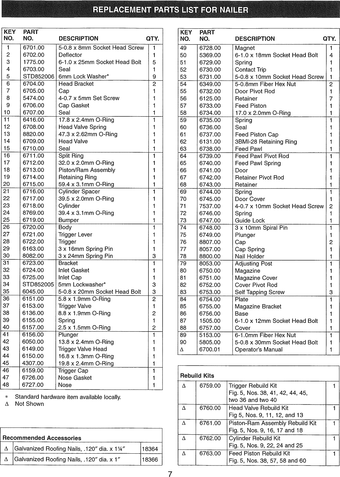 Page 7 of 12 - Craftsman 351184440 1008734L User Manual  ROOFING NAILER - Manuals And Guides