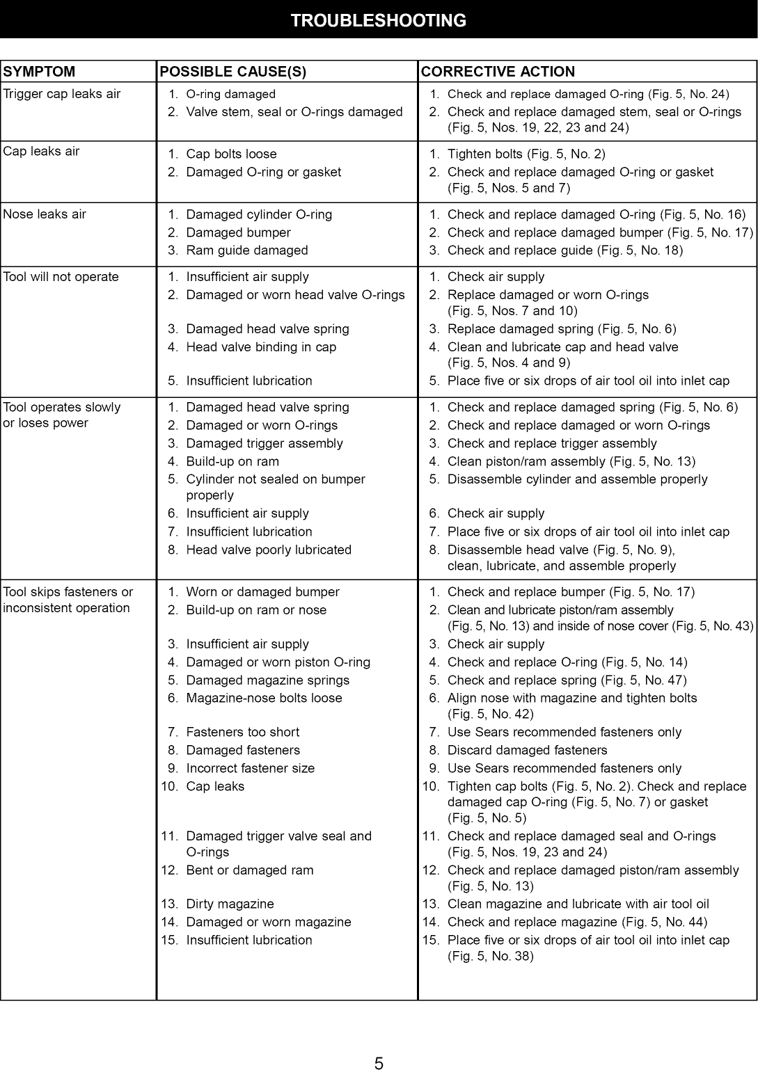 Page 5 of 8 - Craftsman 351184540 User Manual  COMBINATION NAILER/STAPLER - Manuals And Guides L0904333