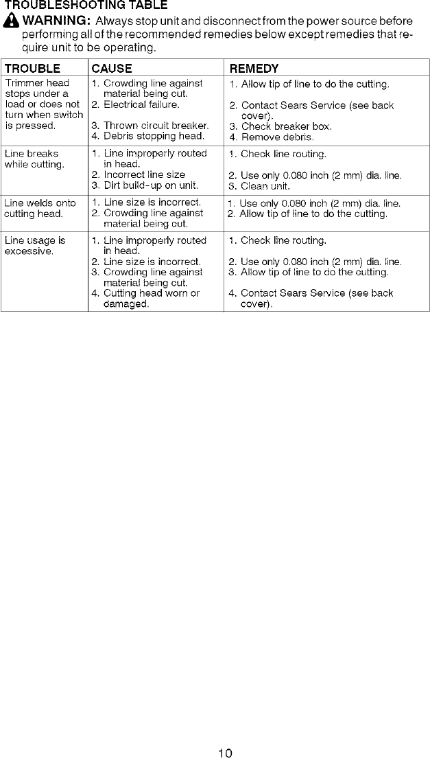 Page 10 of 10 - Craftsman 358745321 User Manual  TRIMMER - Manuals And Guides L0804187