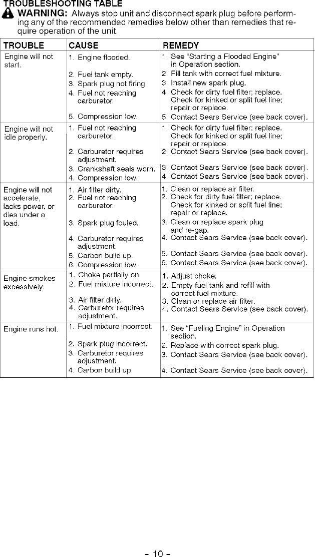 Page 10 of 12 - Craftsman 358794900 User Manual  BLOWER - Manuals And Guides L0504501