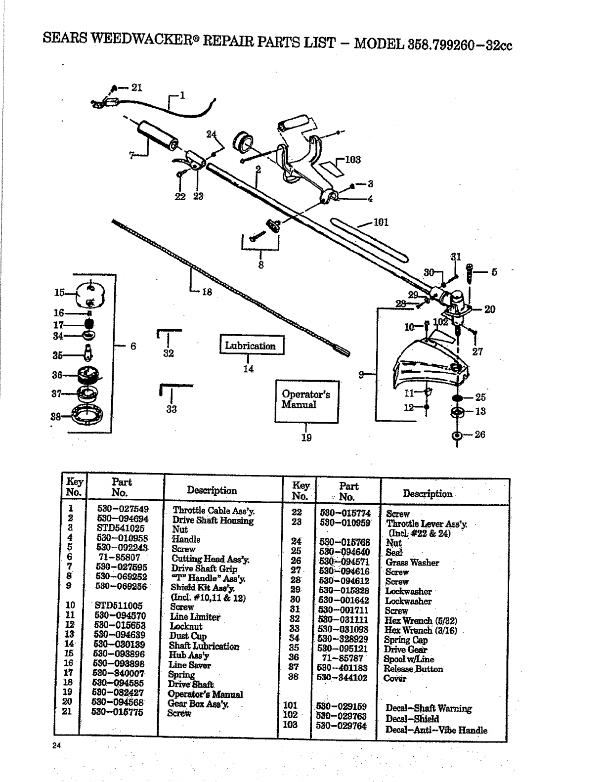 Craftsman 358799260 User Manual WEEDWACKER Manuals And Guides L0810021