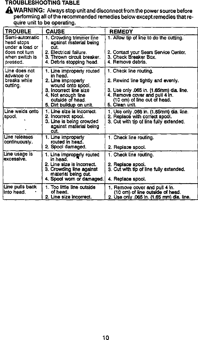 Page 10 of 11 - Craftsman 358799470 User Manual  ELECTRIC WEEDWACKER - Manuals And Guides L0012003