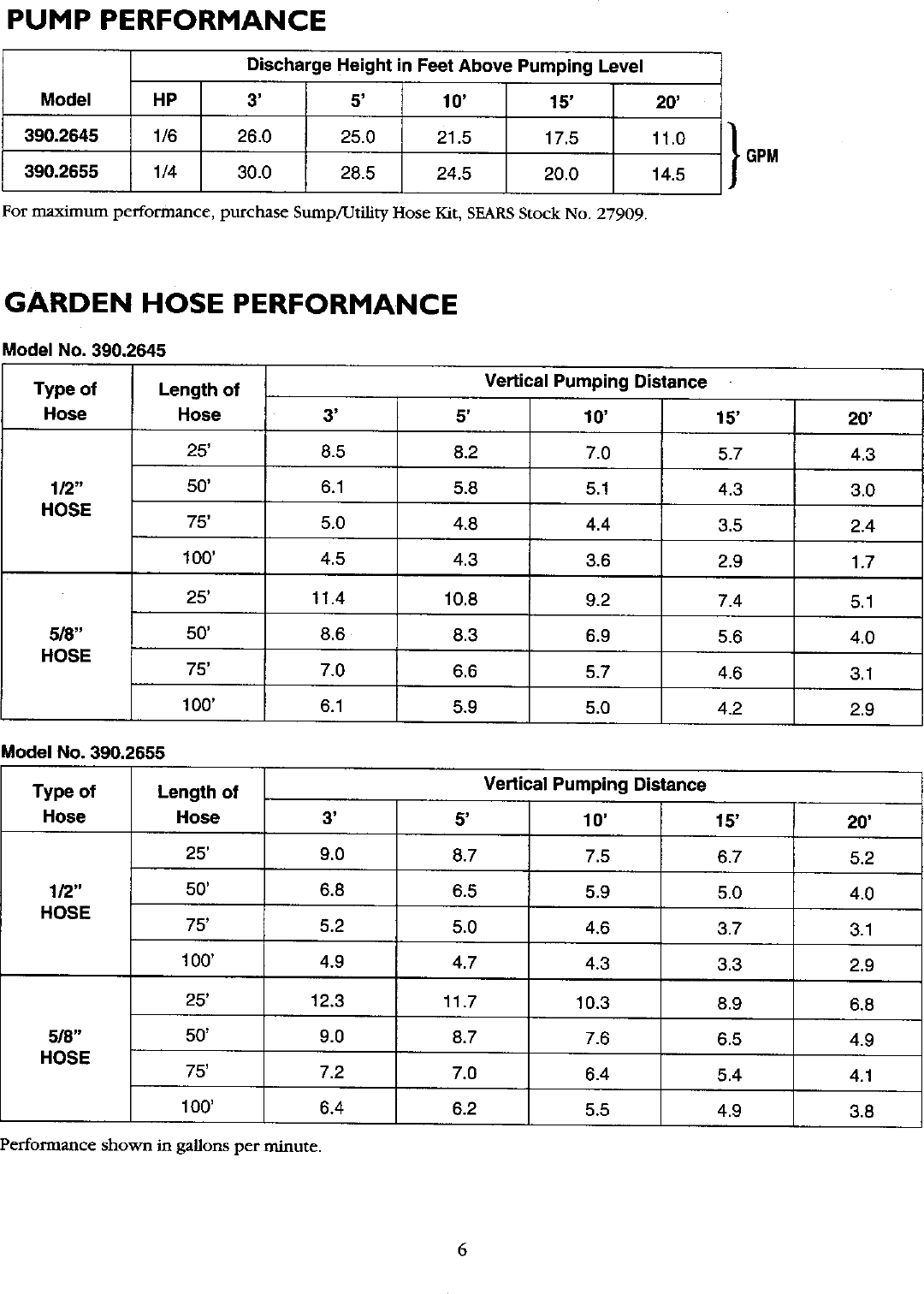 Page 6 of 8 - Craftsman 3902645 User Manual  SUBMERSIBLE PUMP - Manuals And Guides L0521906