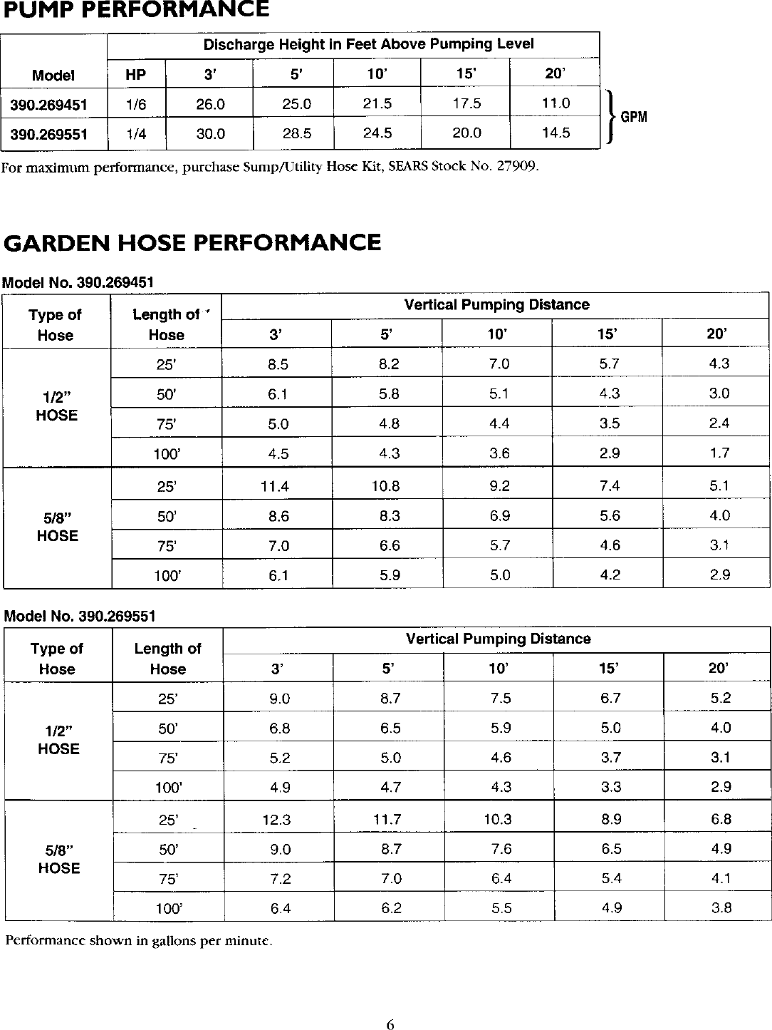 Page 6 of 8 - Craftsman 390269451 User Manual  SUBMERSIBLE UTILITY PUMP - Manuals And Guides L0406489