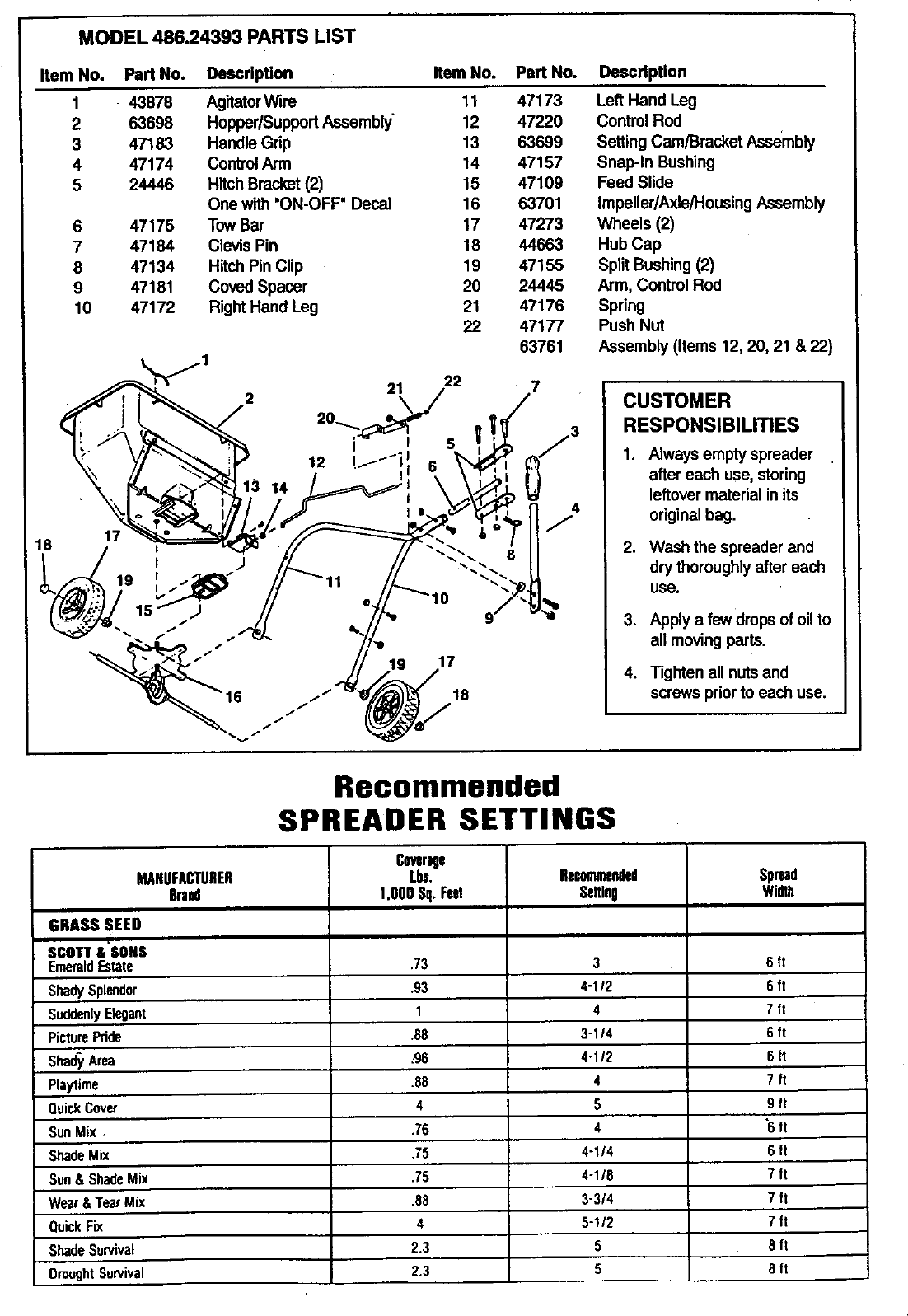 Page 5 of 6 - Craftsman 48624393 User Manual  BROADCAST SPREADER - Manuals And Guides 98110281