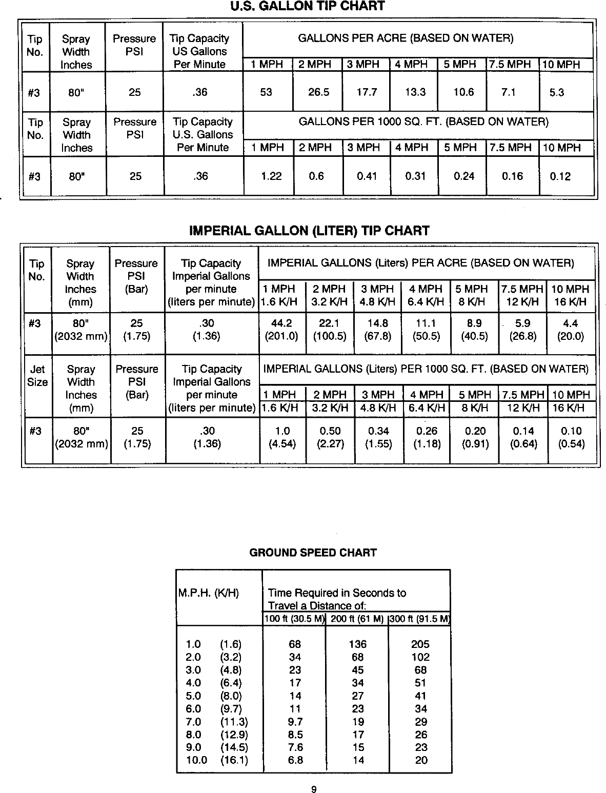Page 9 of 12 - Craftsman 48624531 User Manual  Power Sprayer - Manuals And Guides L0030095